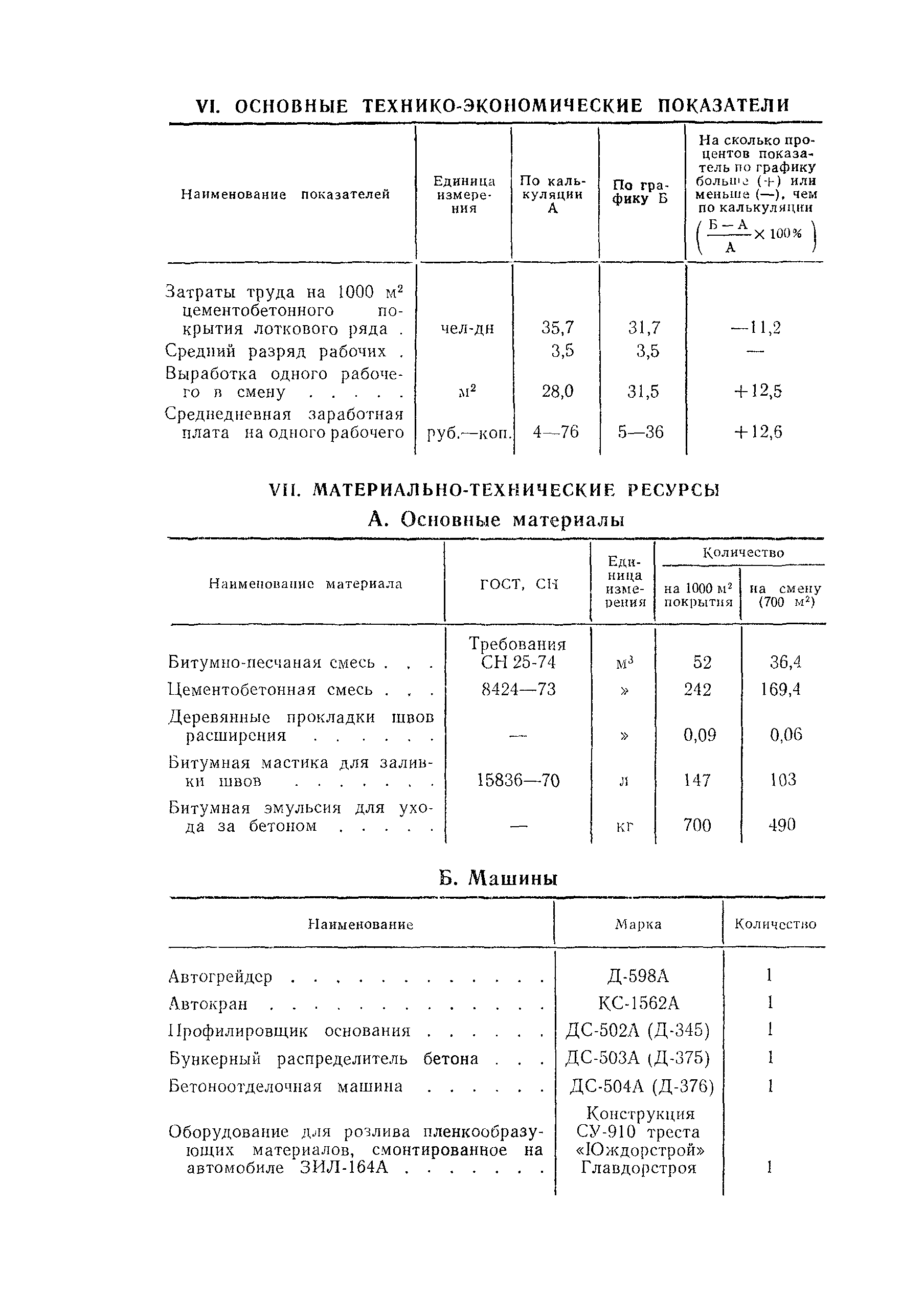 Технологическая карта 