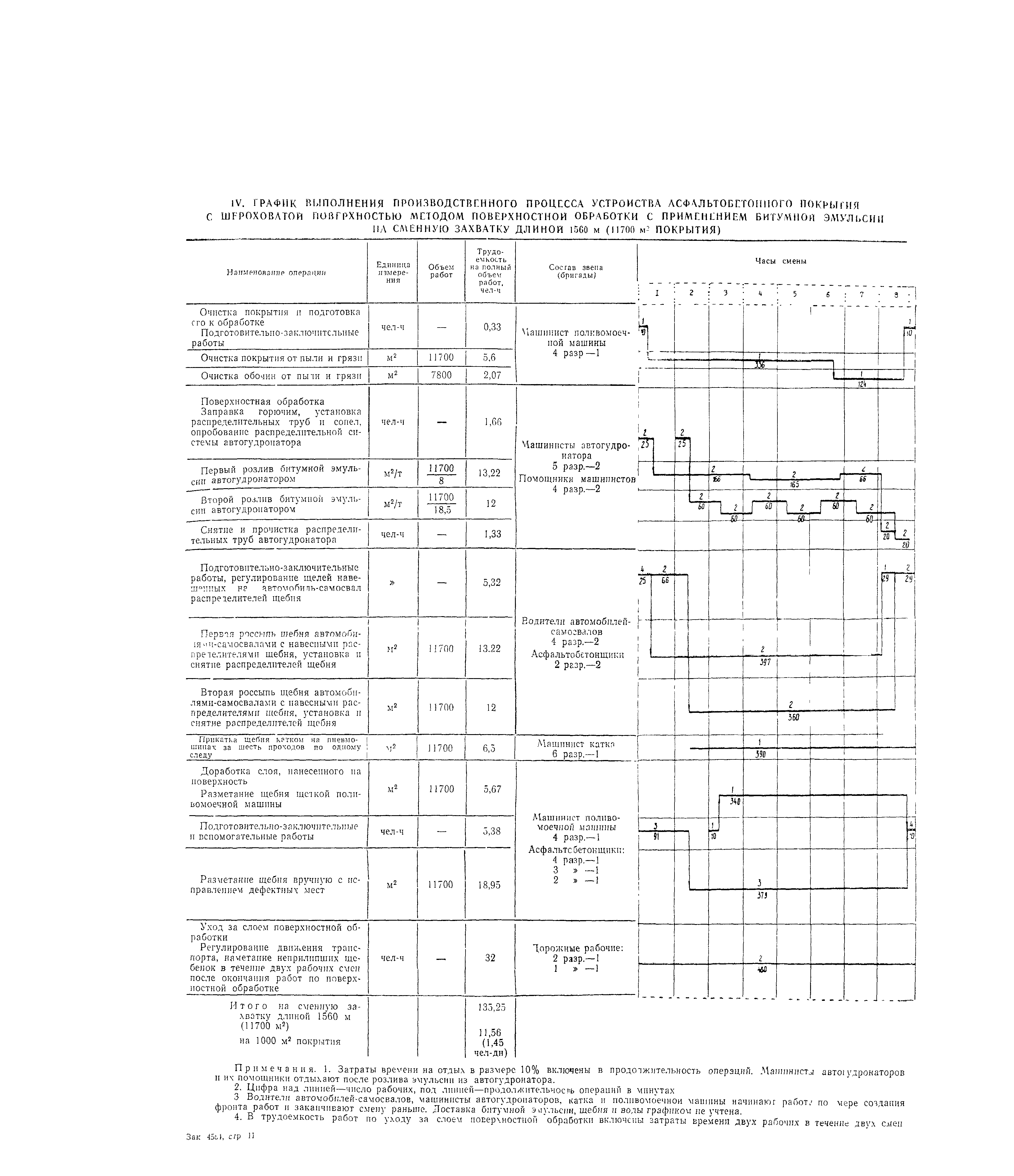 Технологическая карта 