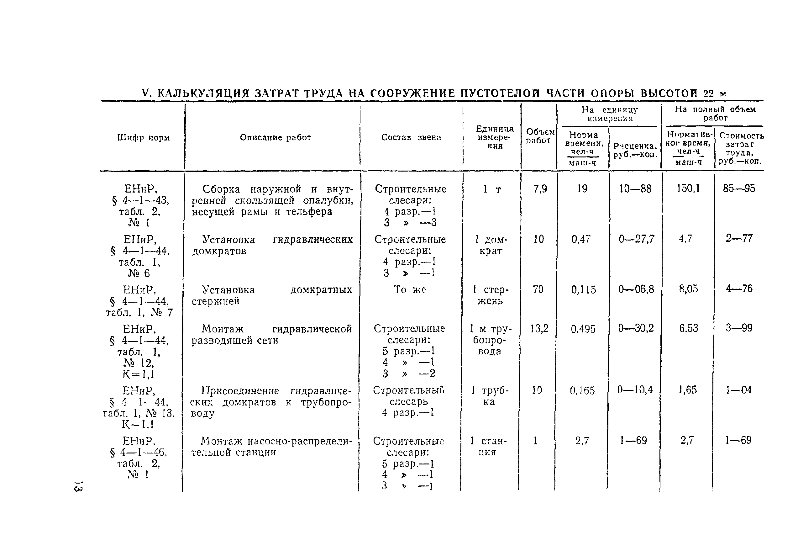 Технологическая карта 