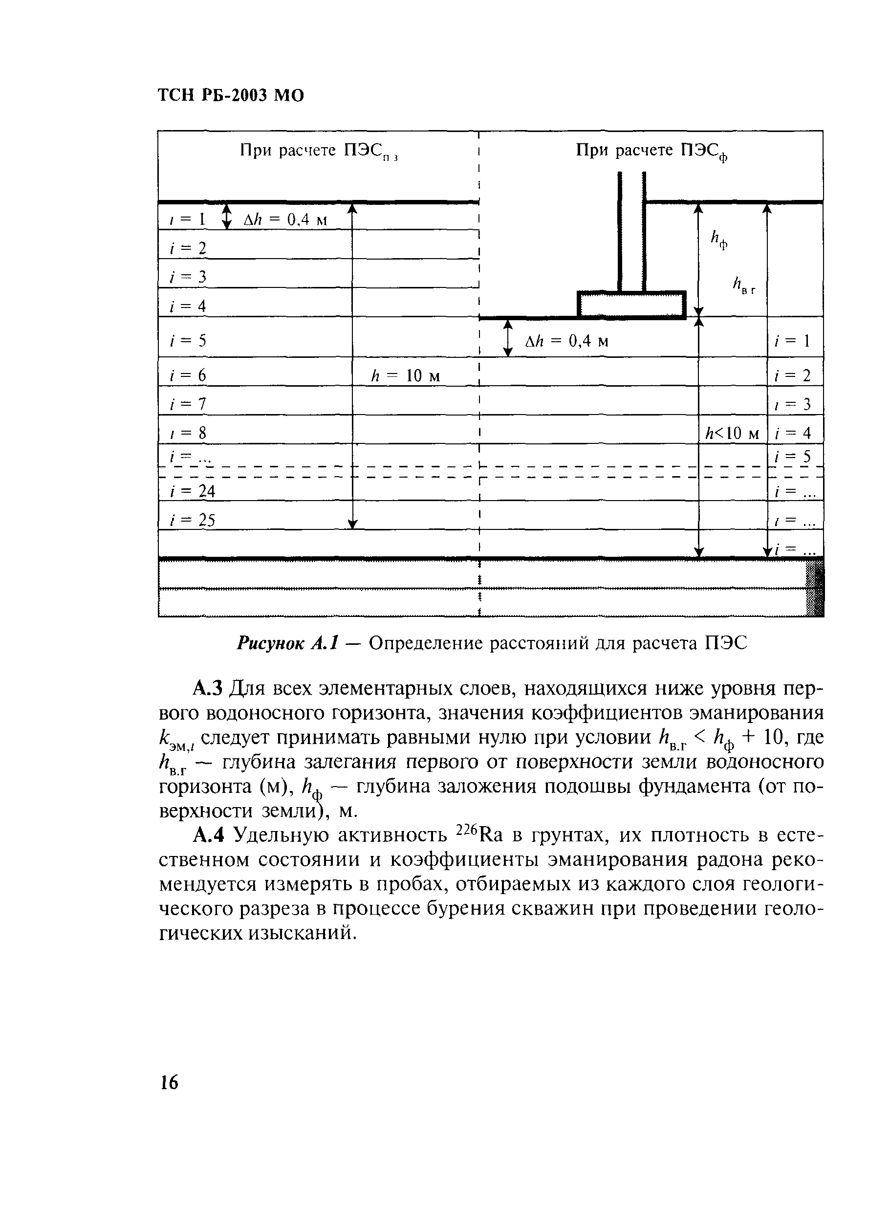 ТСН 23-354-2004 МО