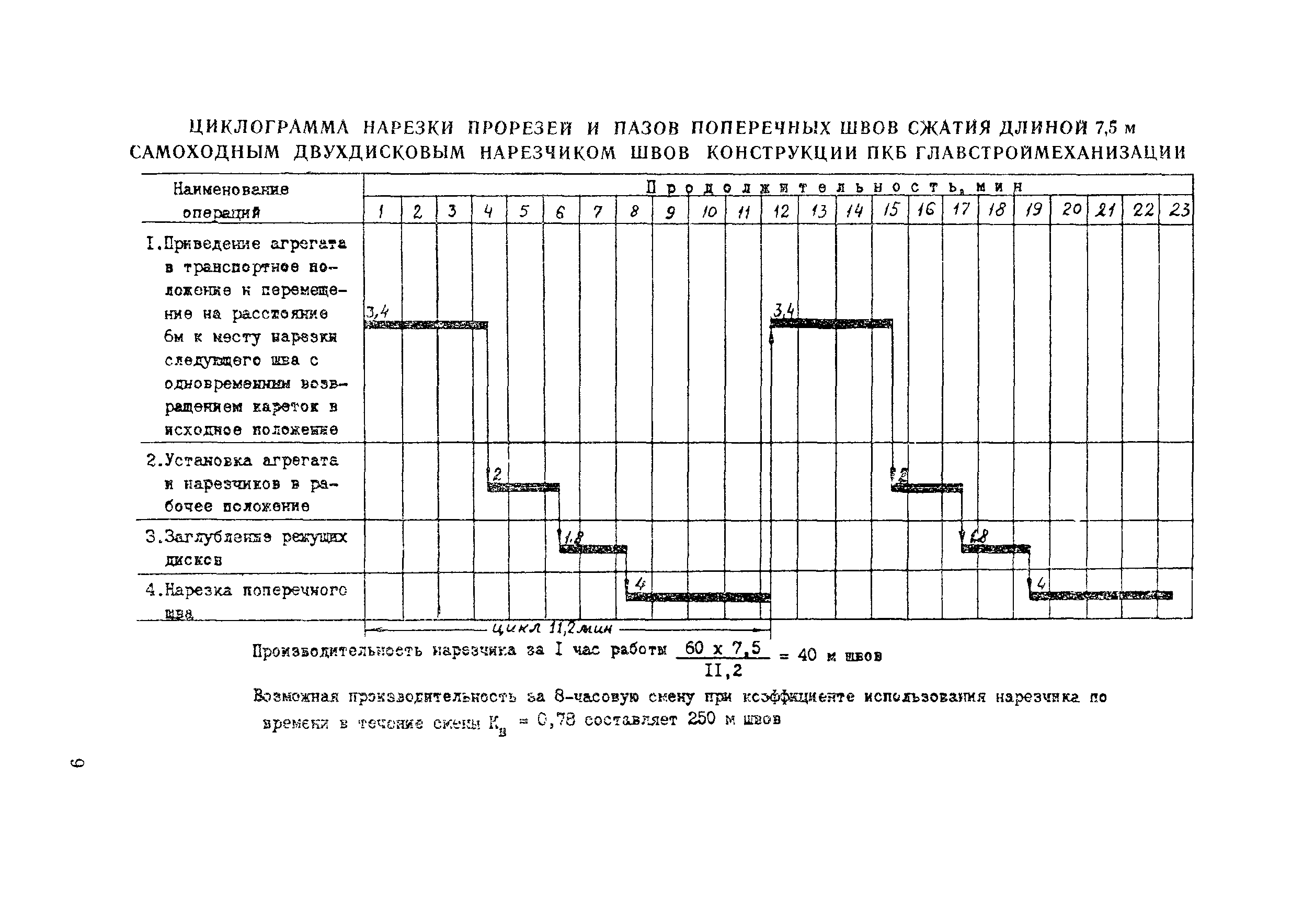 Фруктовая нарезка технологическая карта