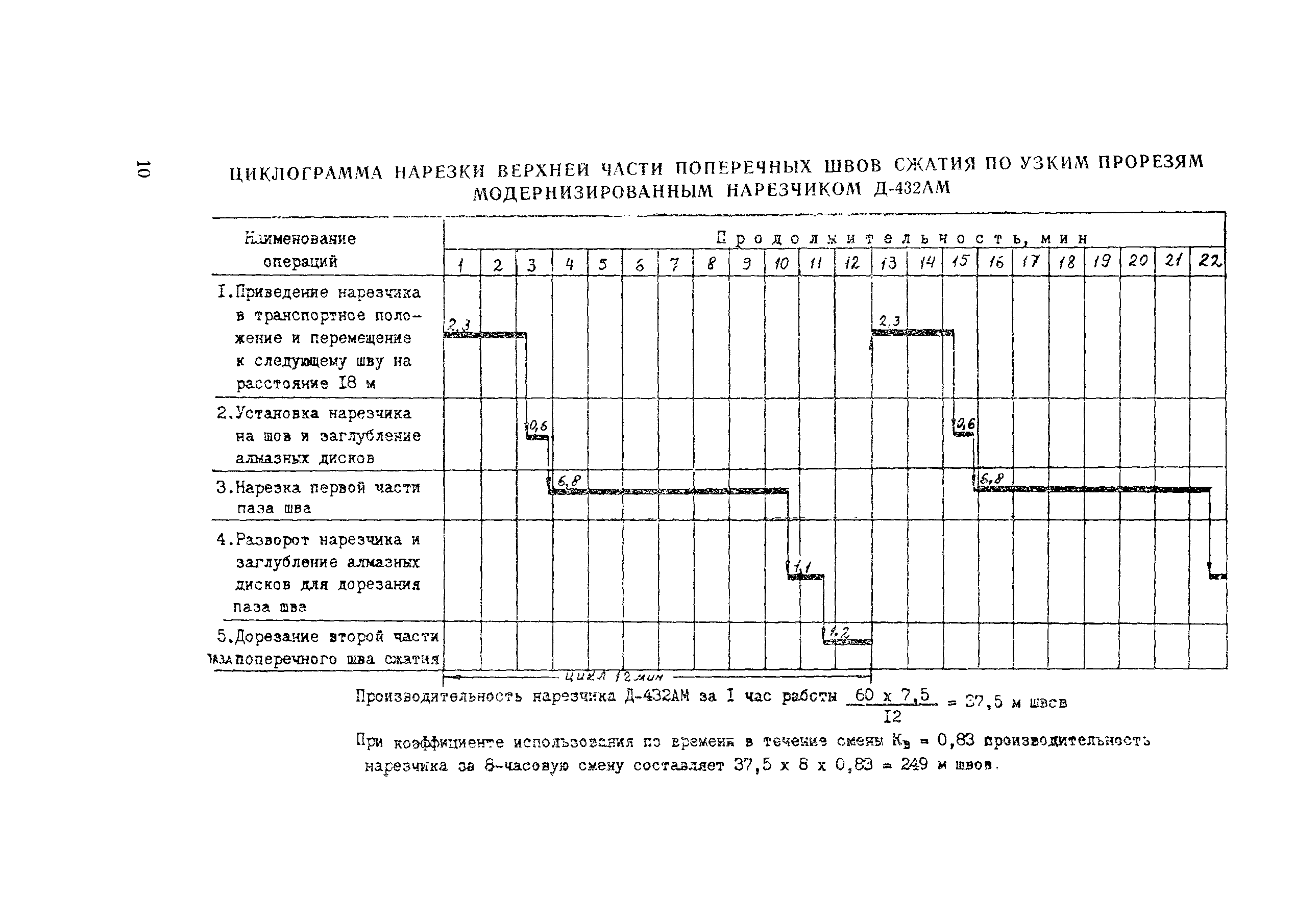 Технологическая карта 