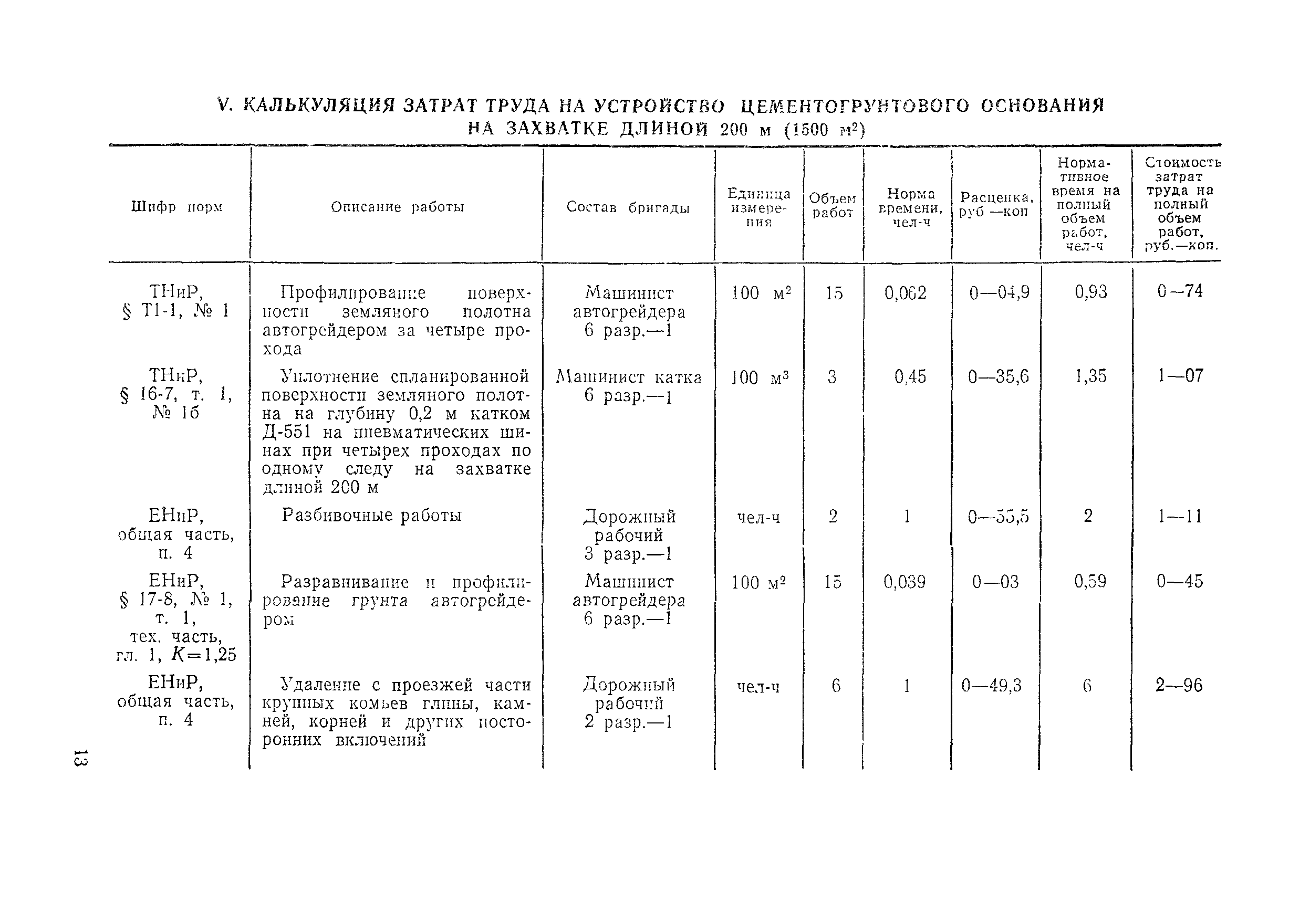 Технологическая карта 