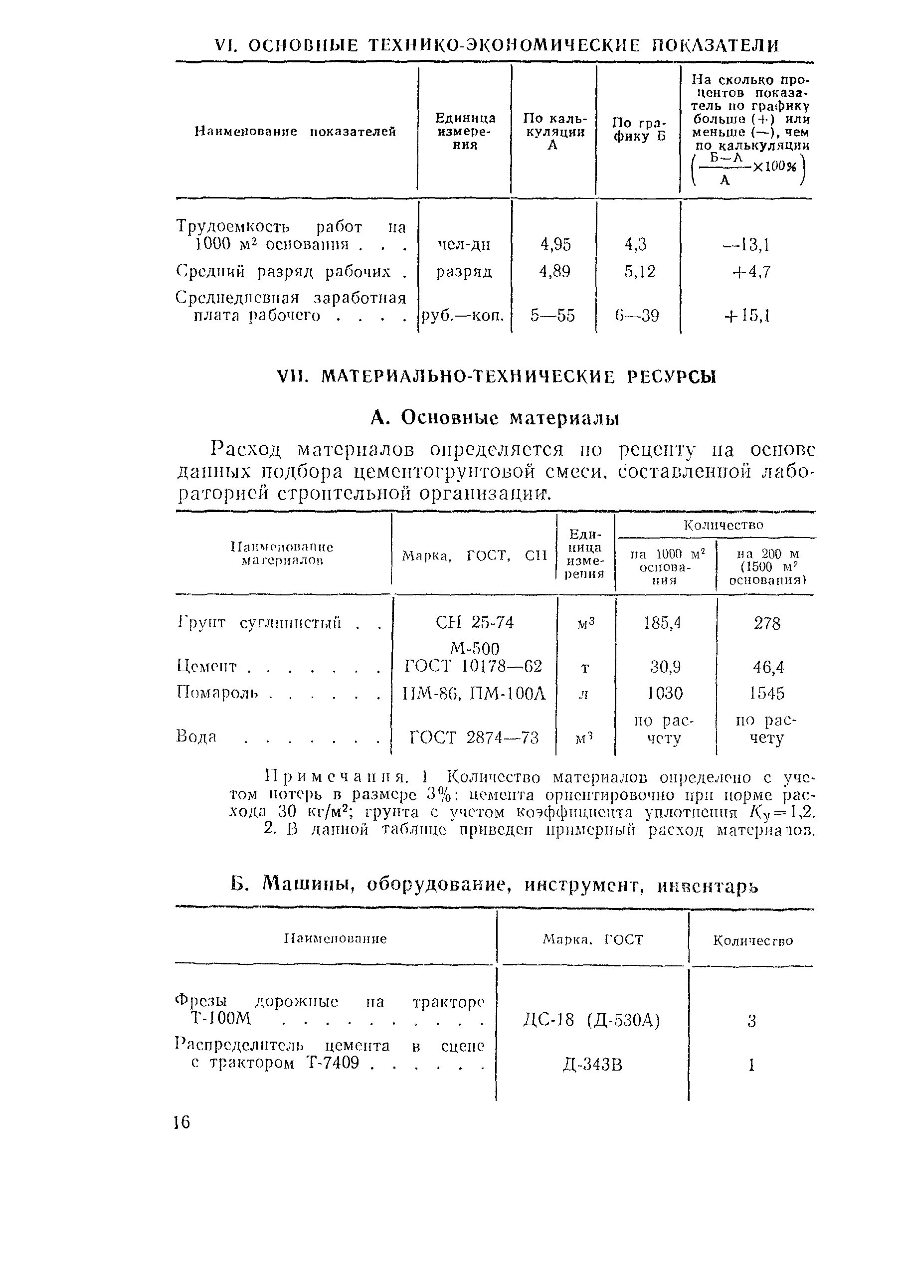 Технологическая карта 