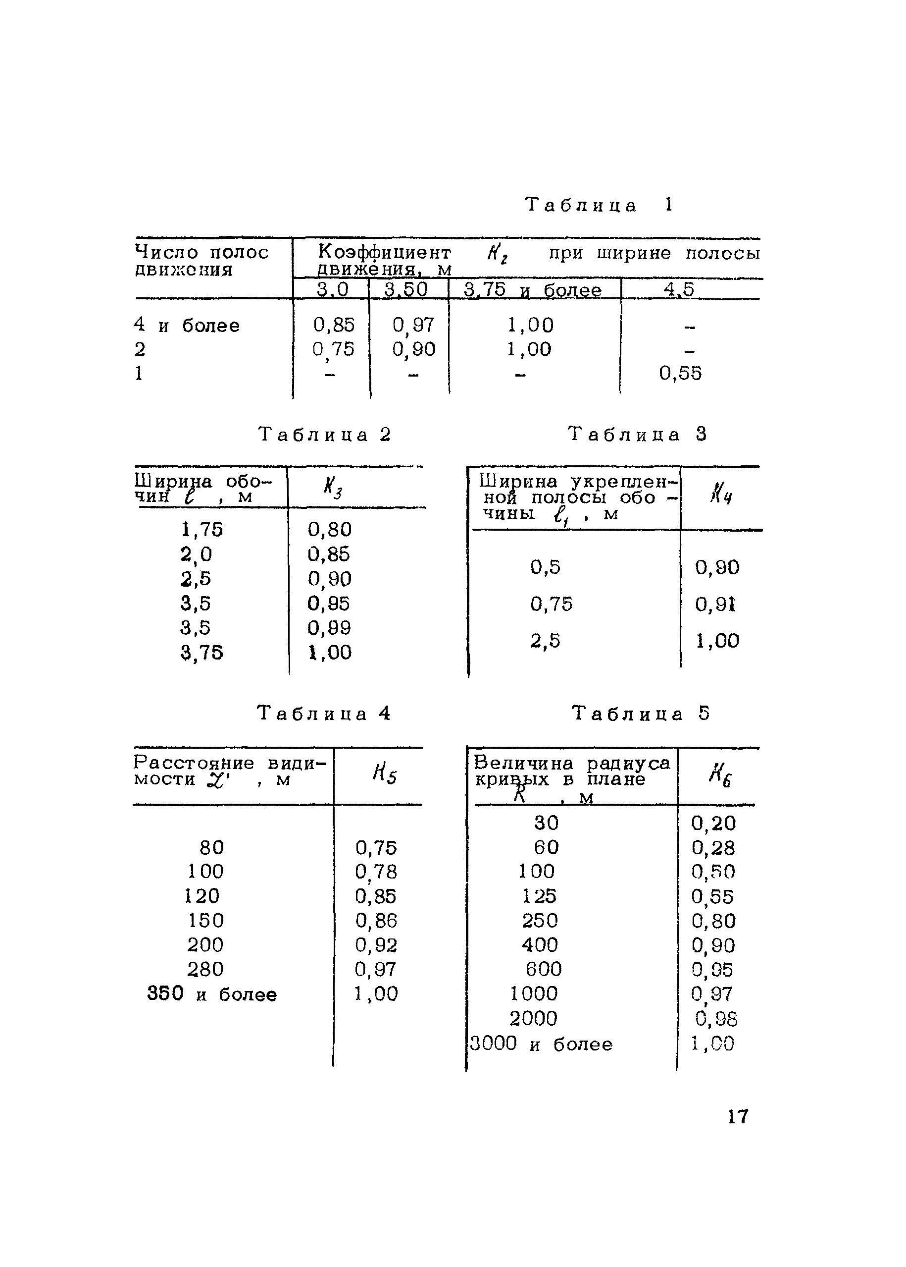 Методические рекомендации 