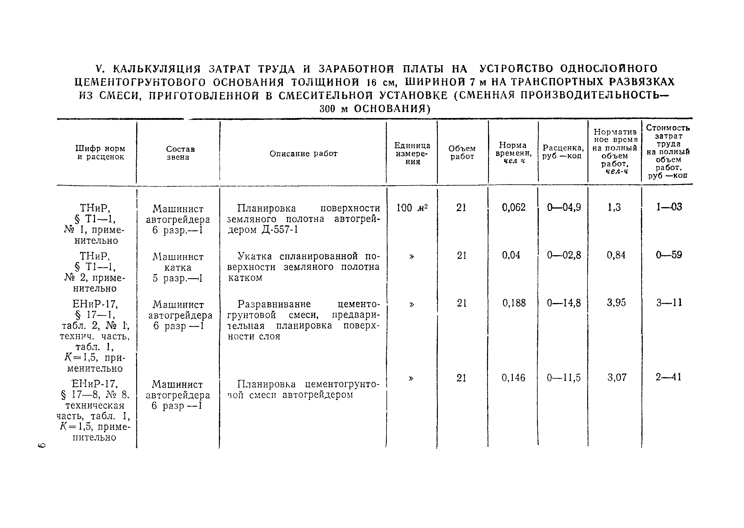 Технологическая карта 