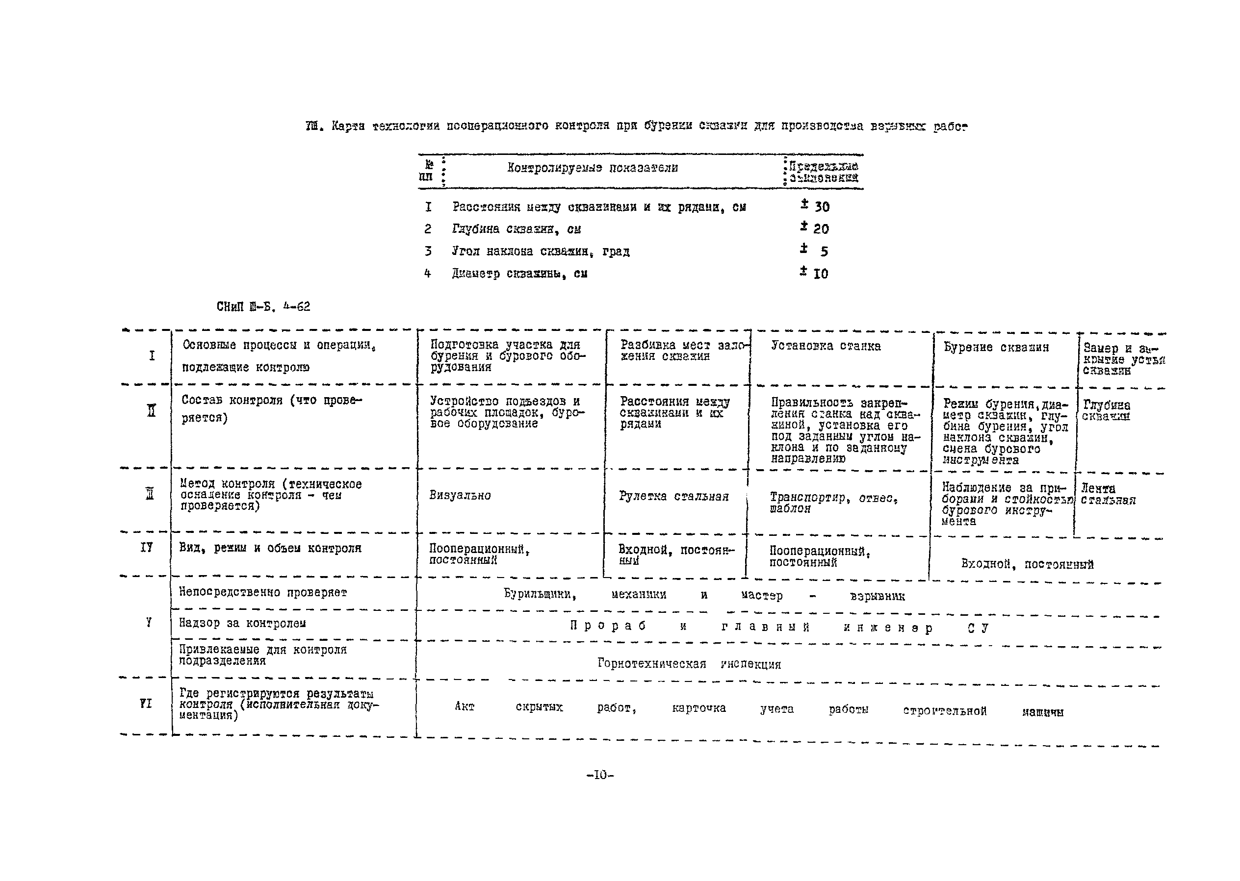 Технологическая карта 