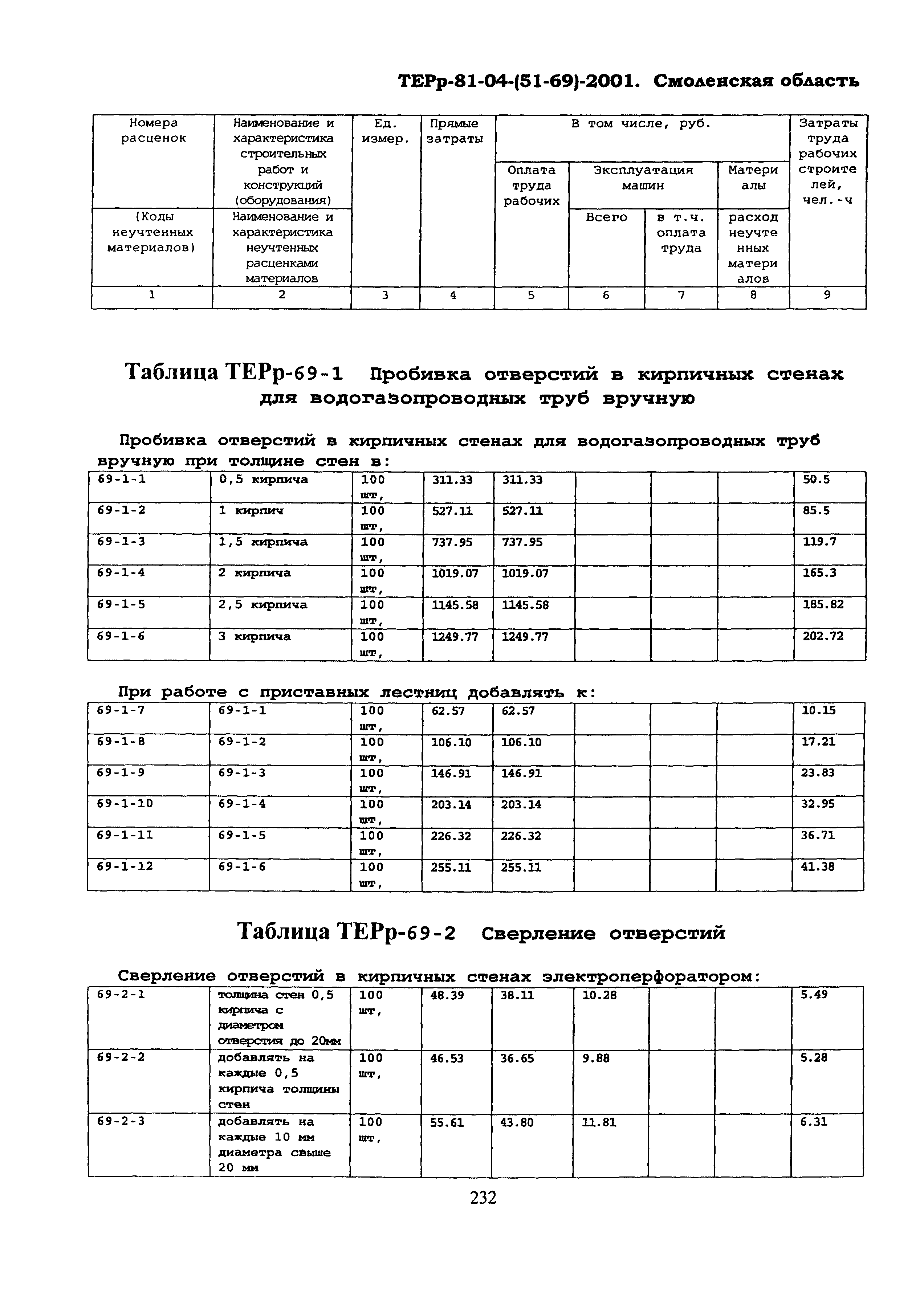 ТЕРр Смоленская область 2001-69