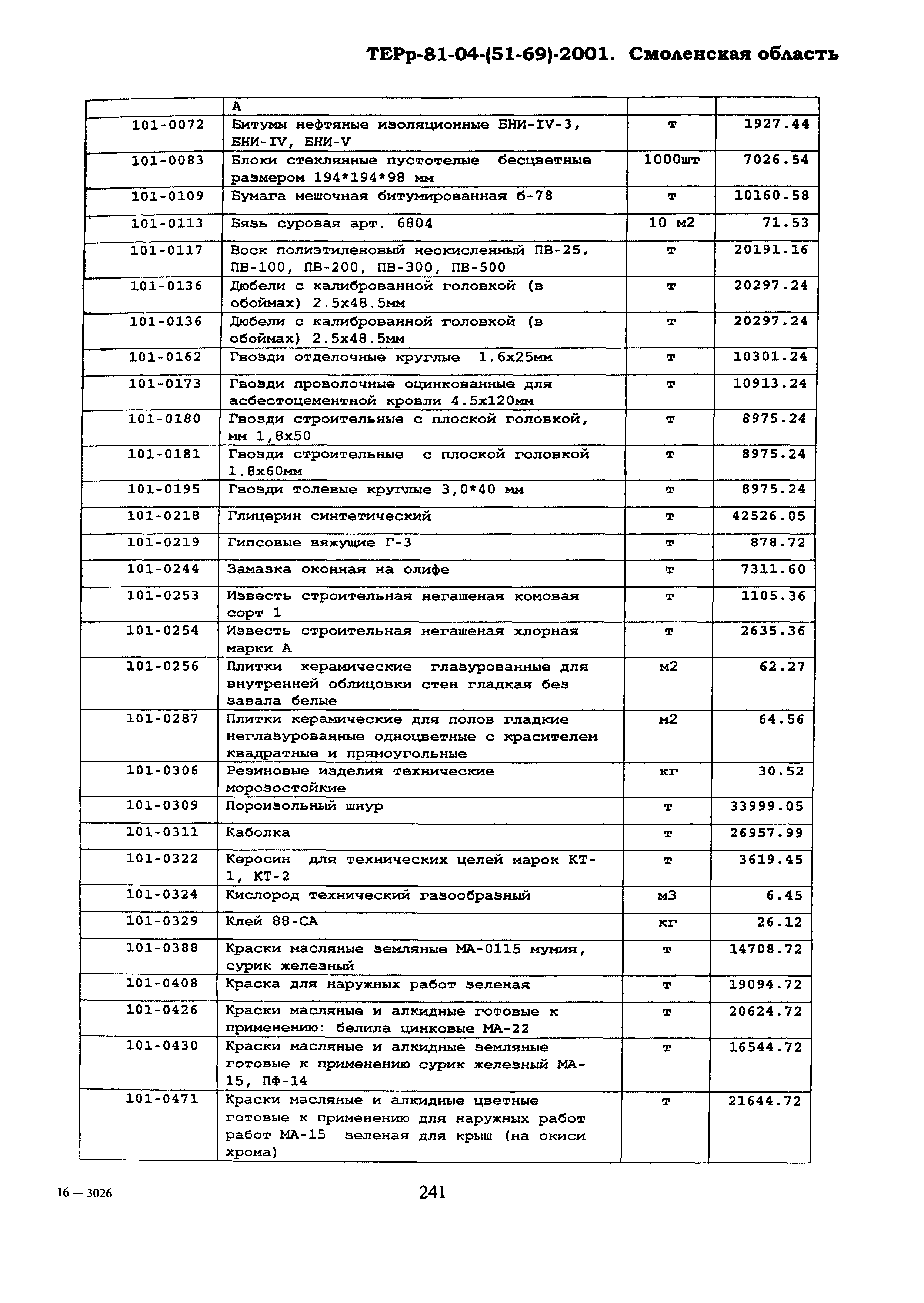 ТЕРр Смоленская область 2001-69