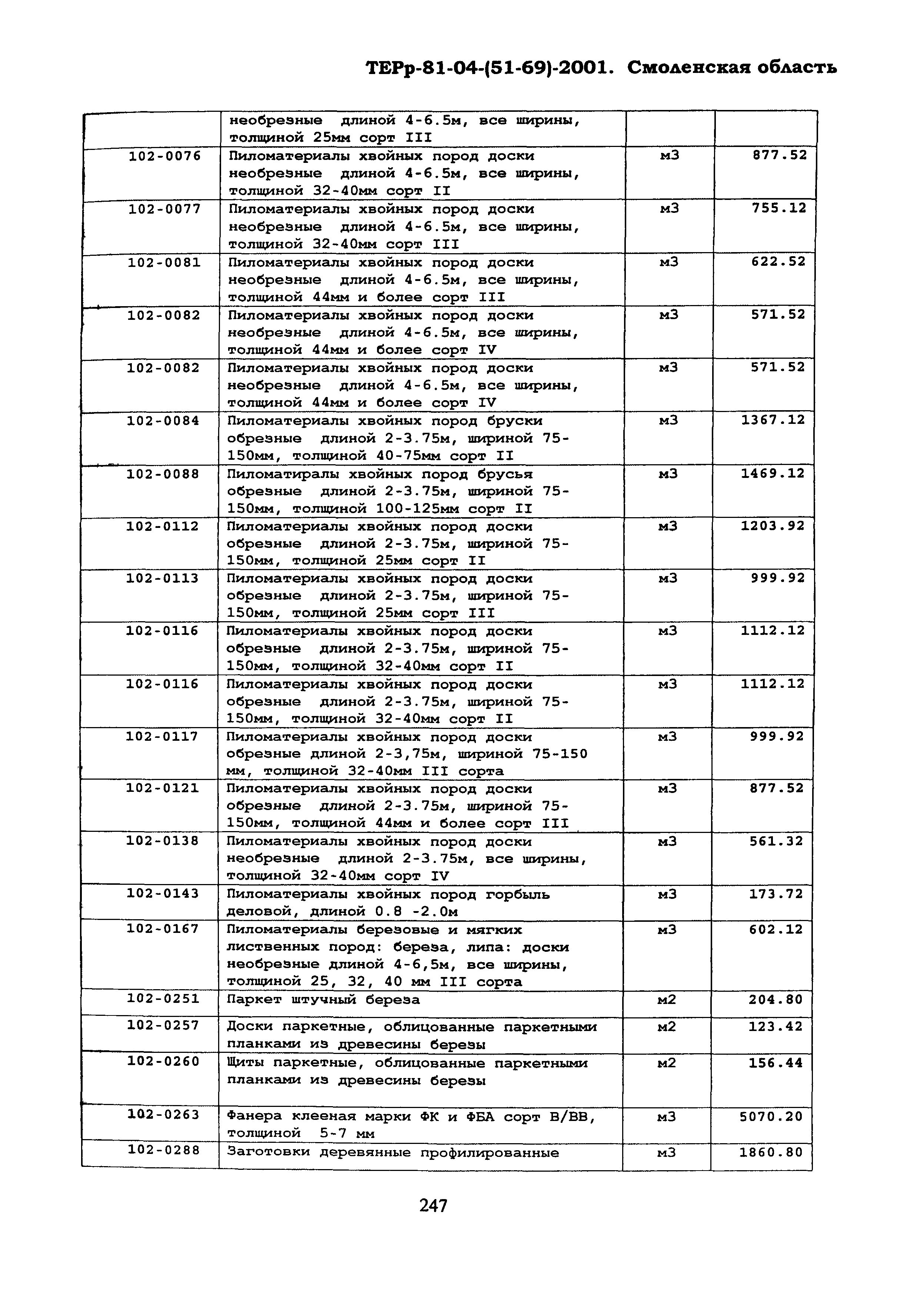 ТЕРр Смоленская область 2001-69