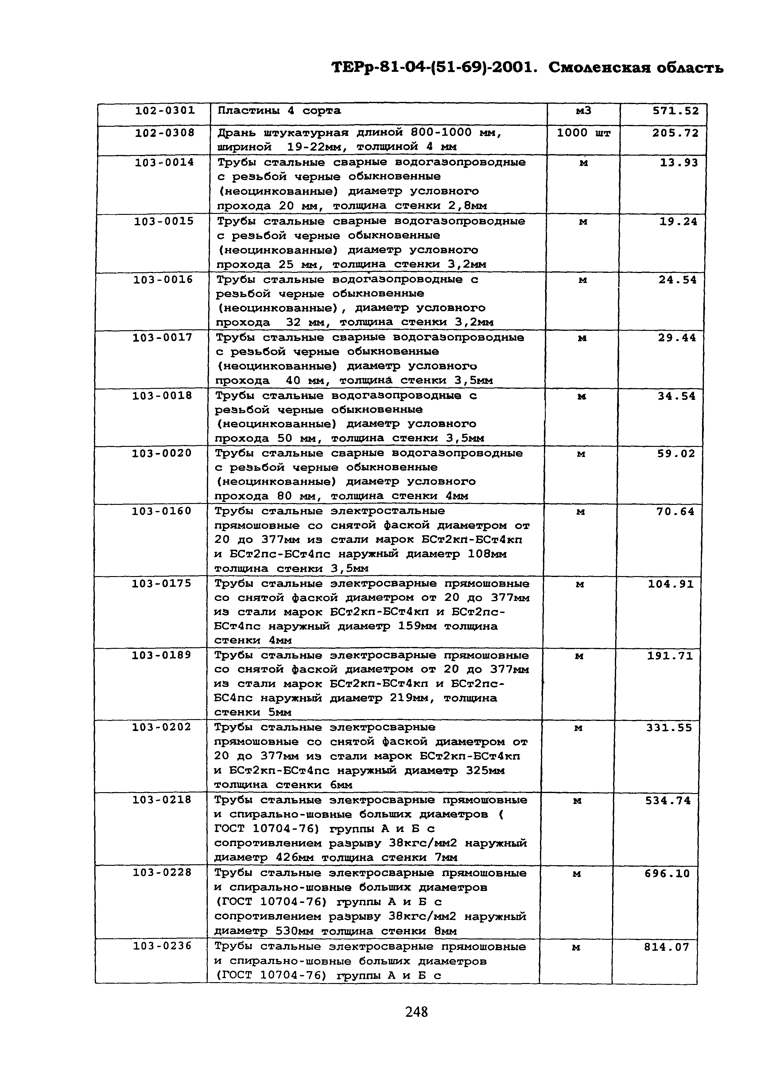 ТЕРр Смоленская область 2001-69