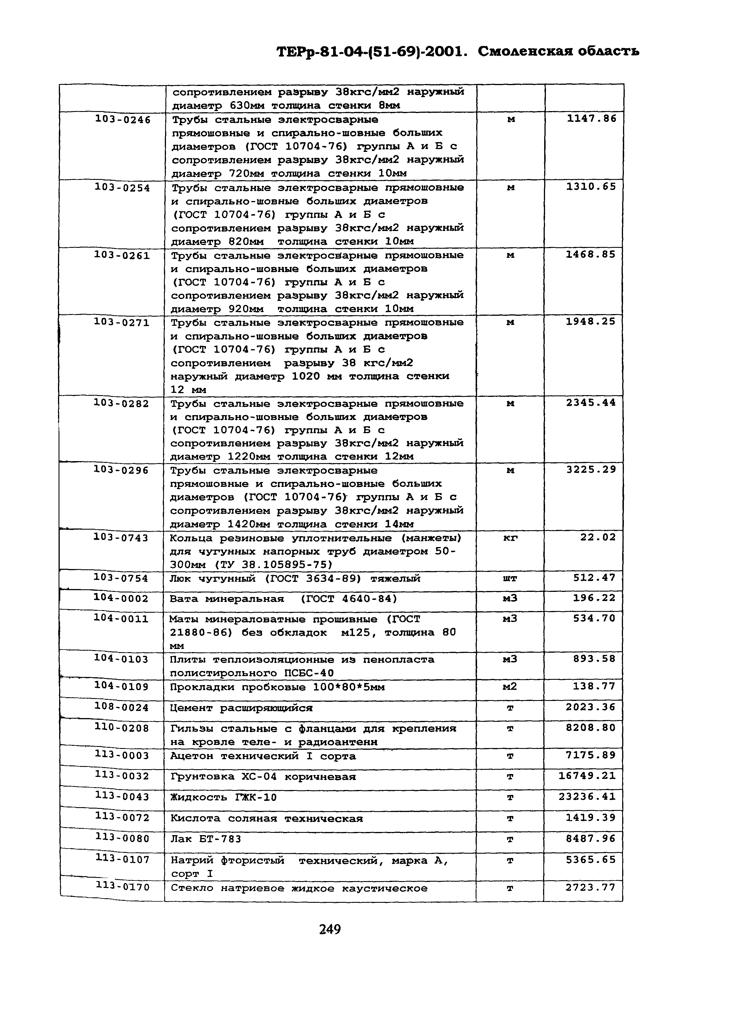 ТЕРр Смоленская область 2001-69