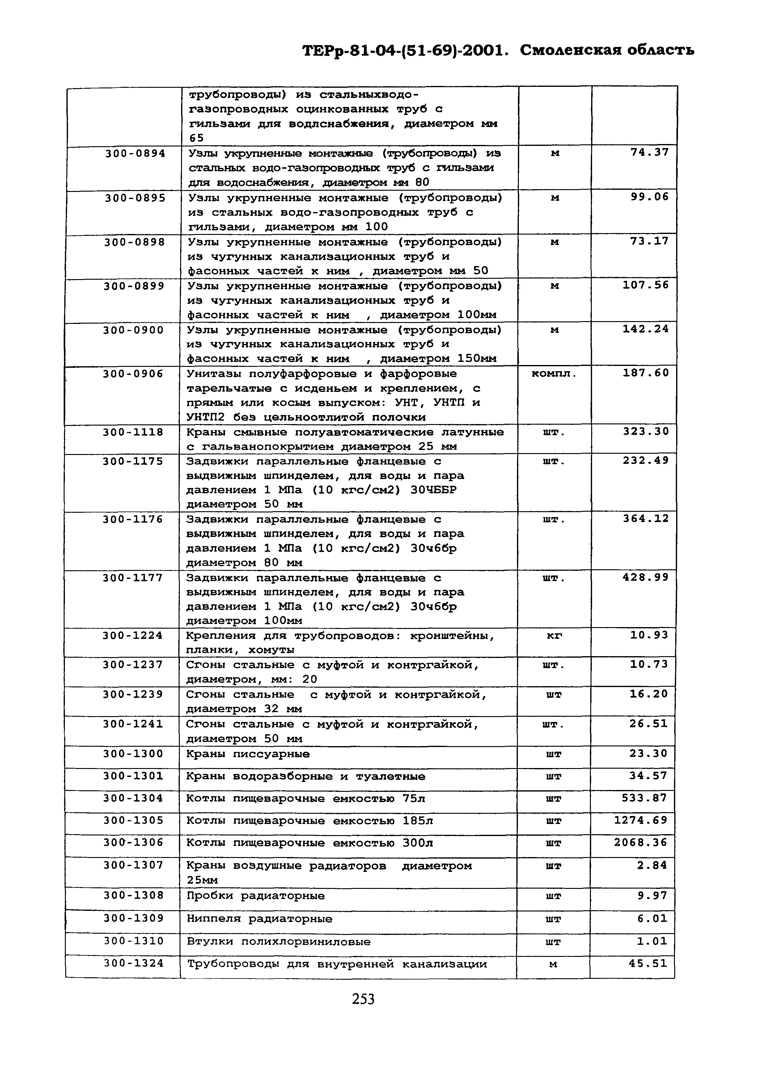 ТЕРр Смоленская область 2001-69