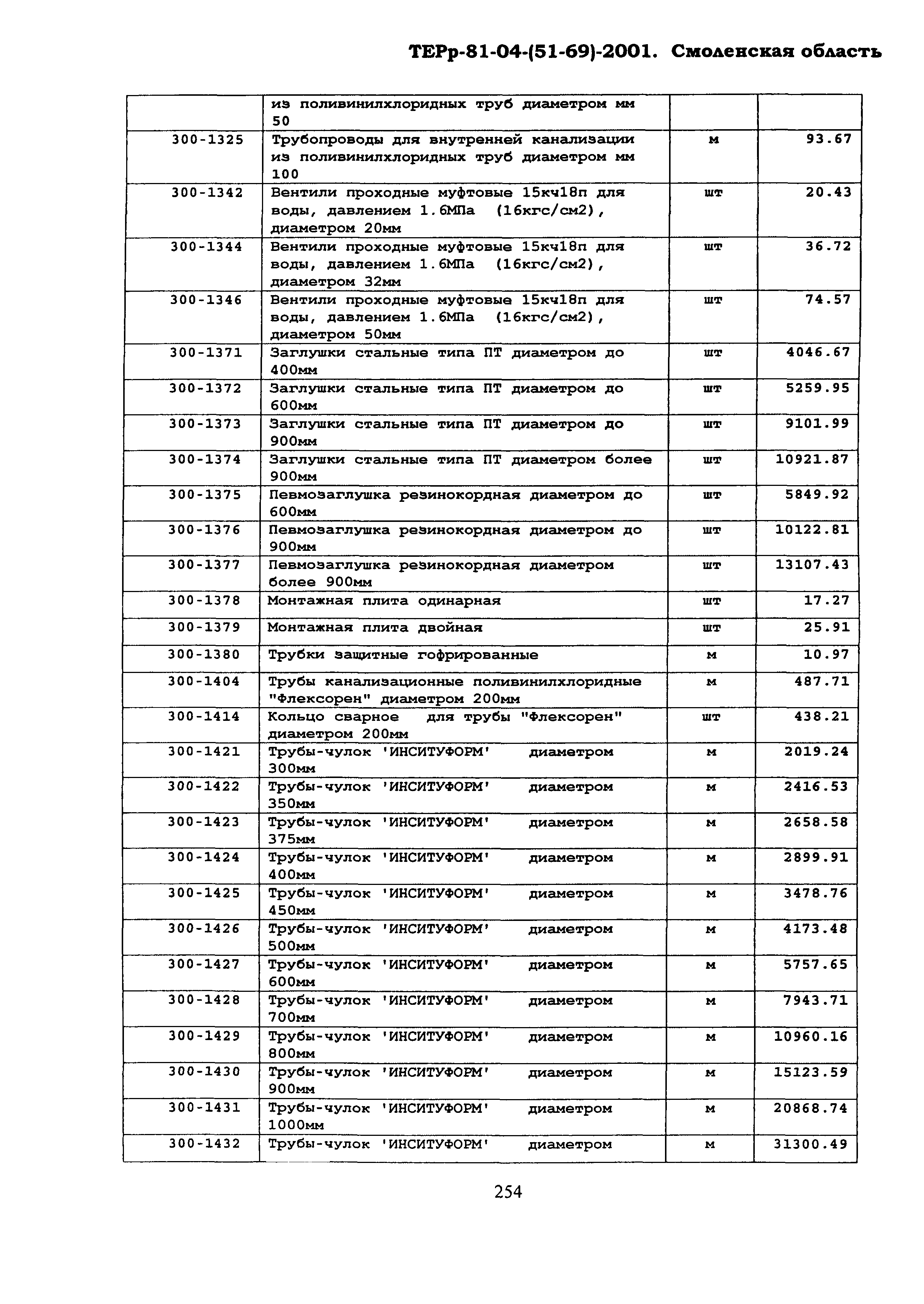 ТЕРр Смоленская область 2001-69