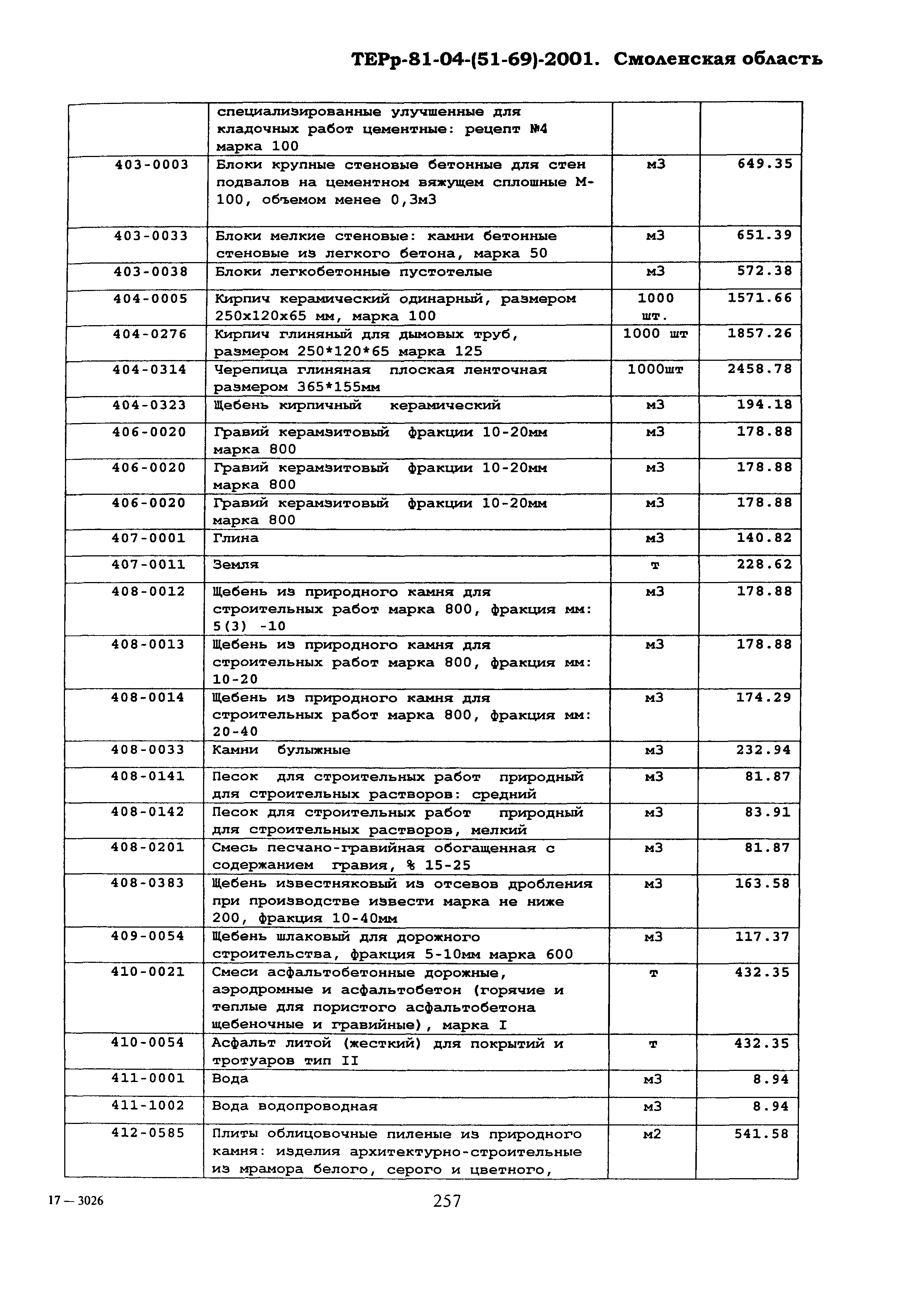 ТЕРр Смоленская область 2001-69