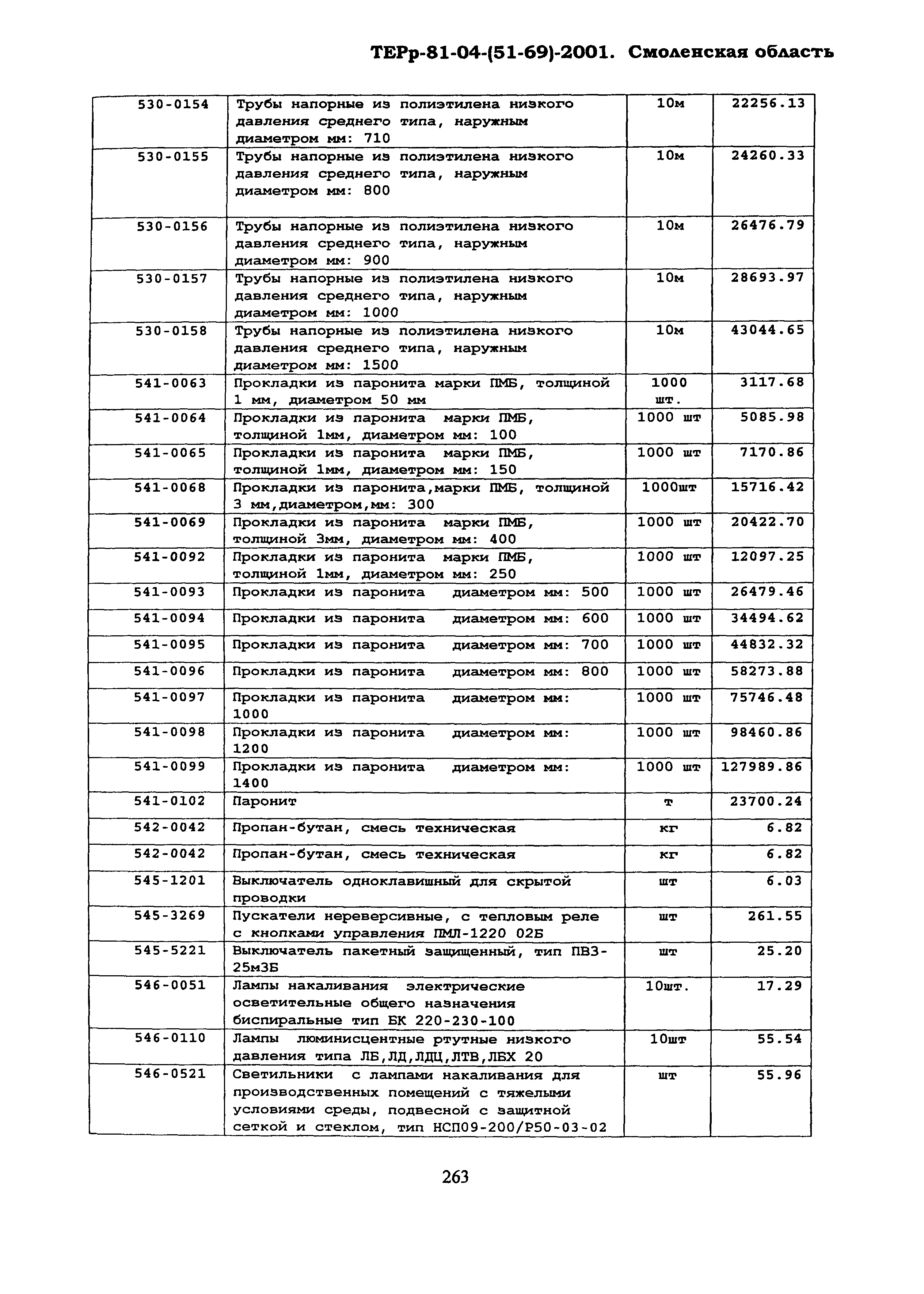 ТЕРр Смоленская область 2001-69