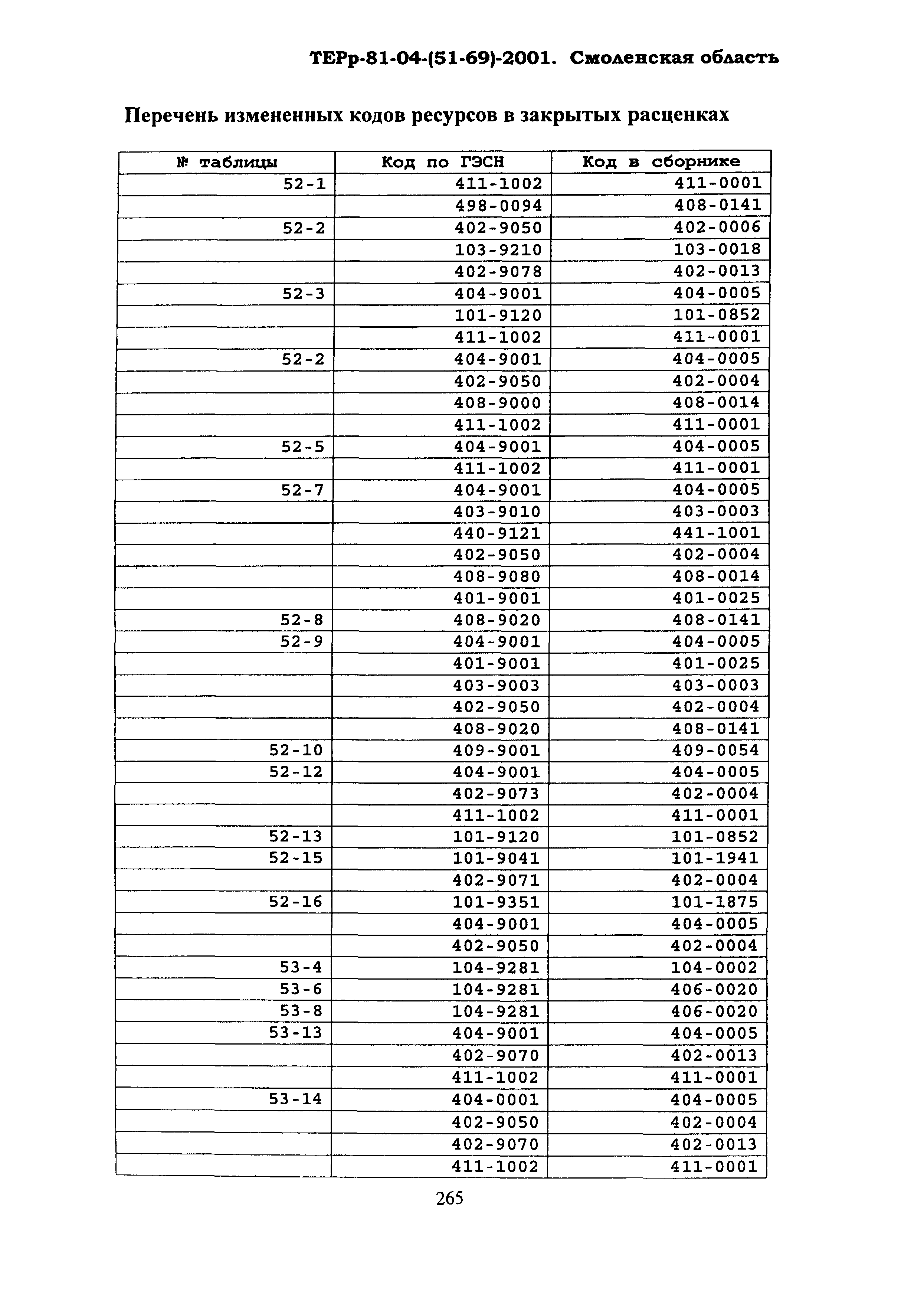 ТЕРр Смоленская область 2001-69