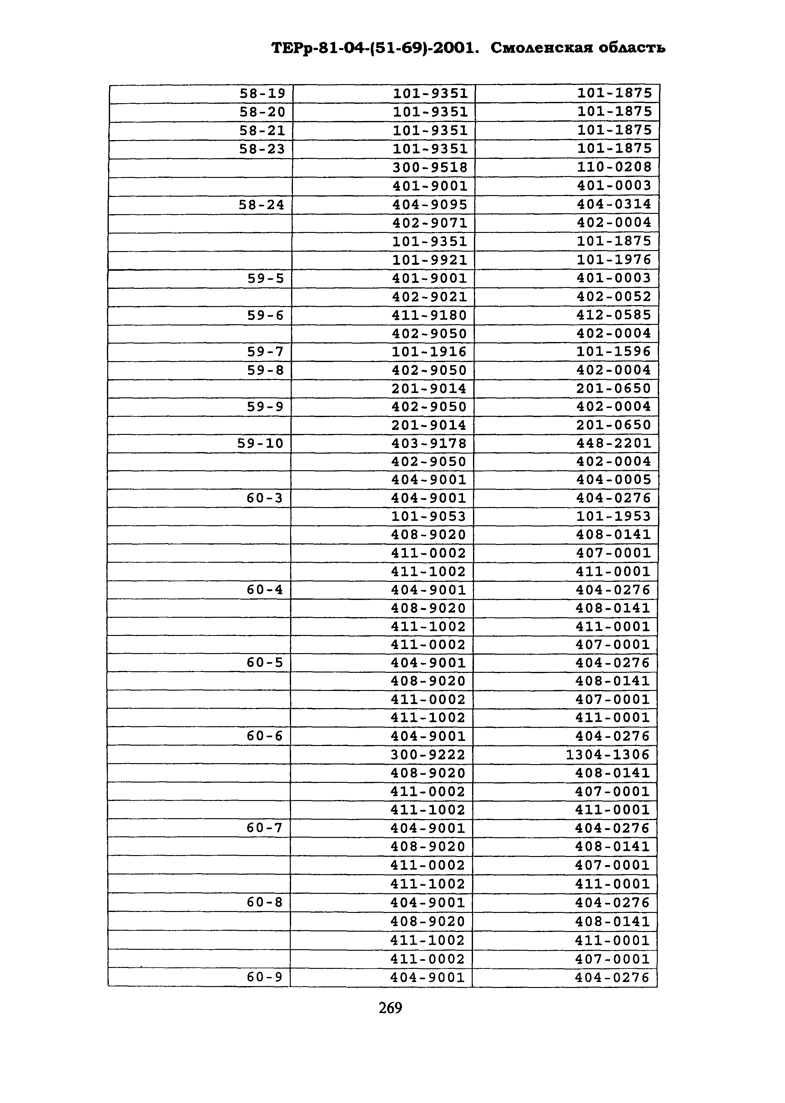 ТЕРр Смоленская область 2001-69