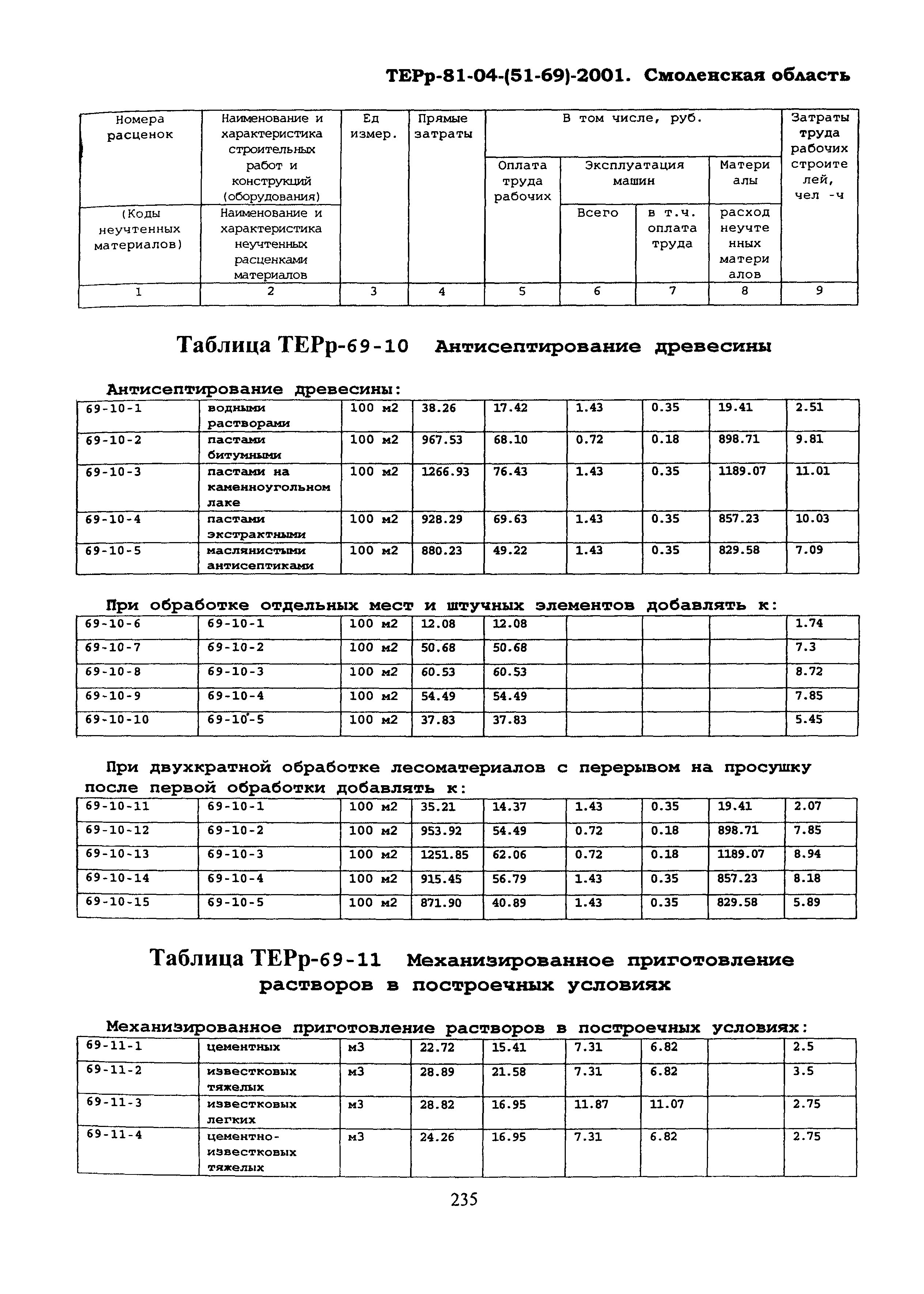 ТЕРр Смоленская область 2001-69