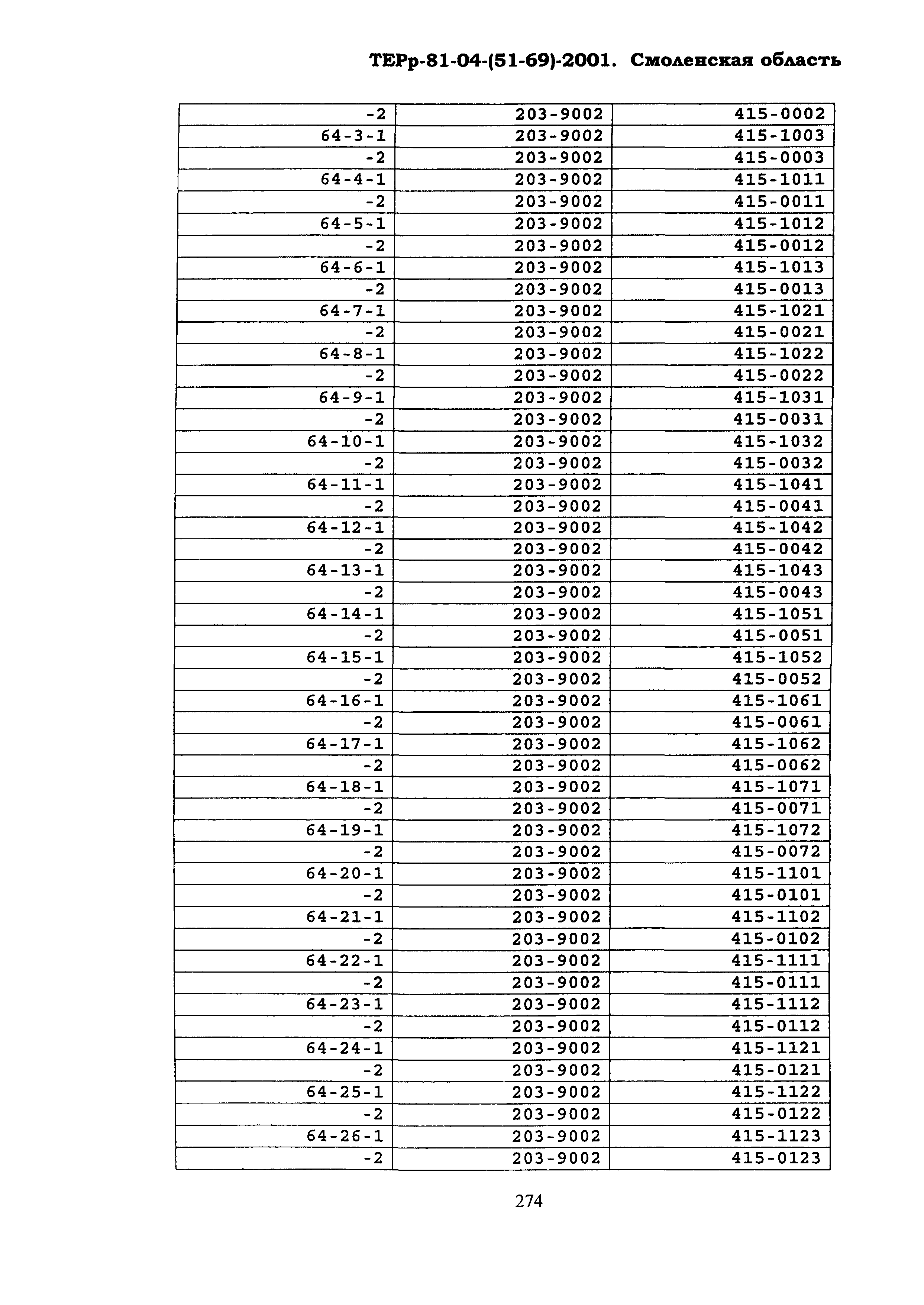 ТЕРр Смоленская область 2001-69