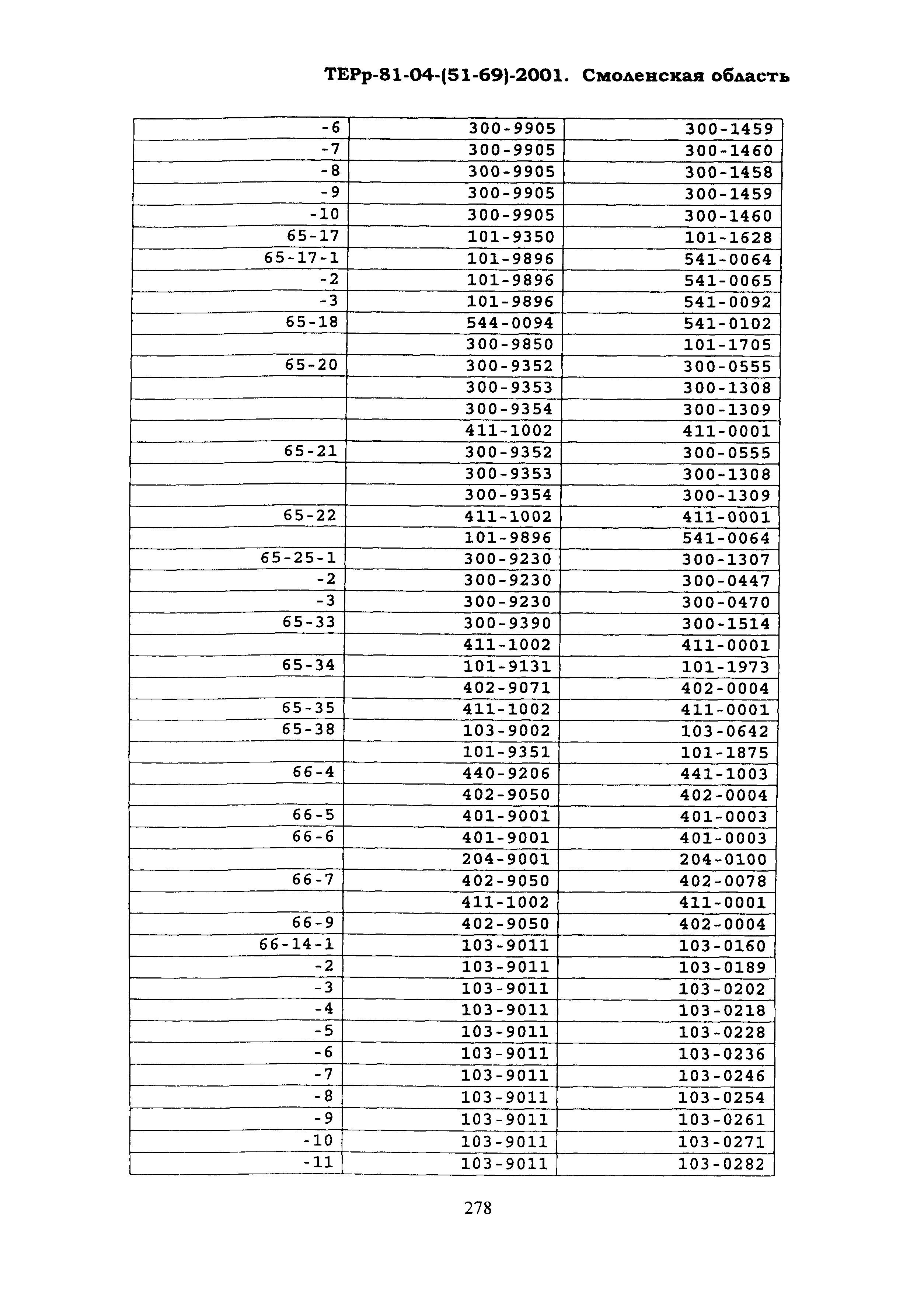 ТЕРр Смоленская область 2001-69