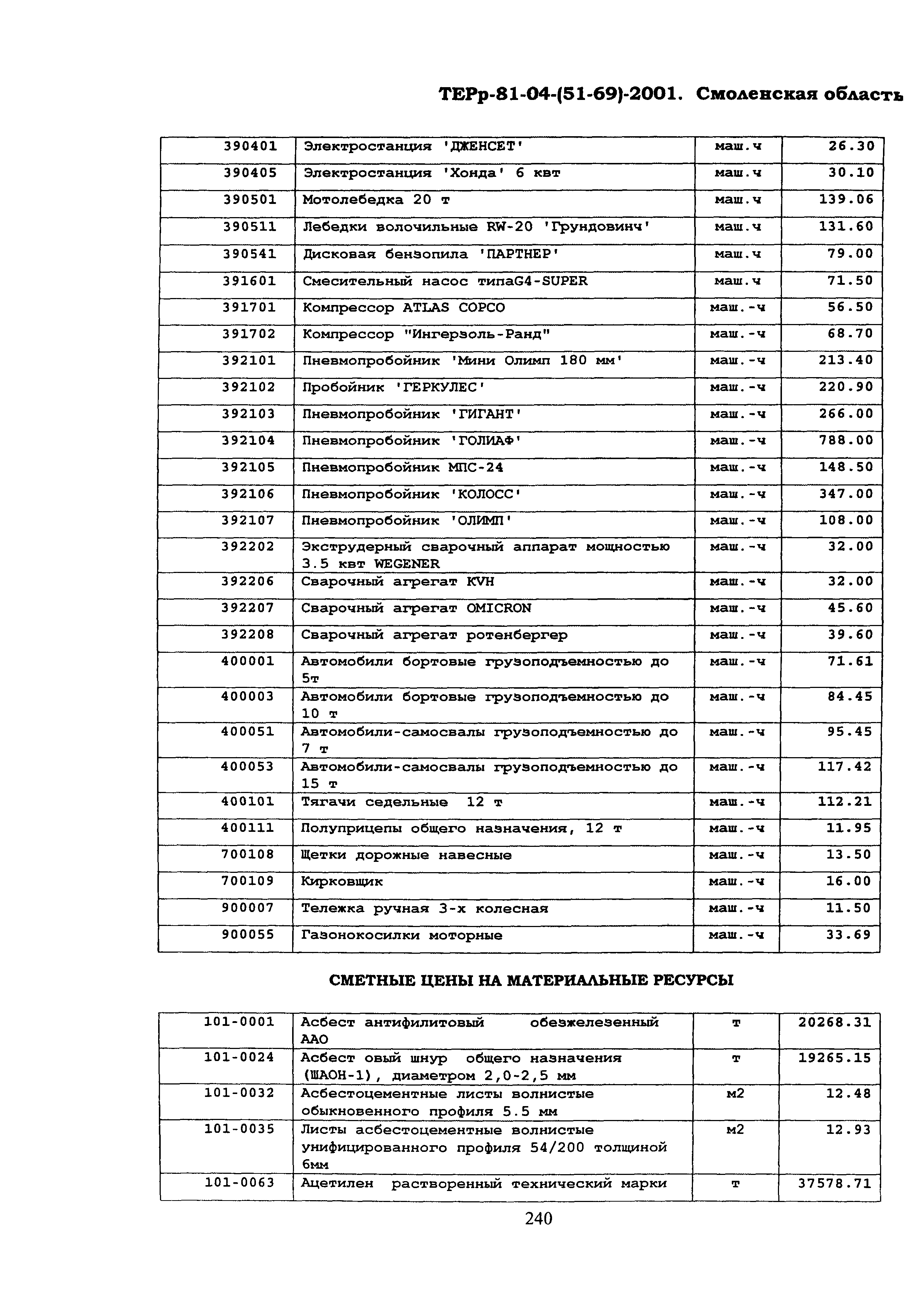 ТЕРр Смоленская область 2001-69