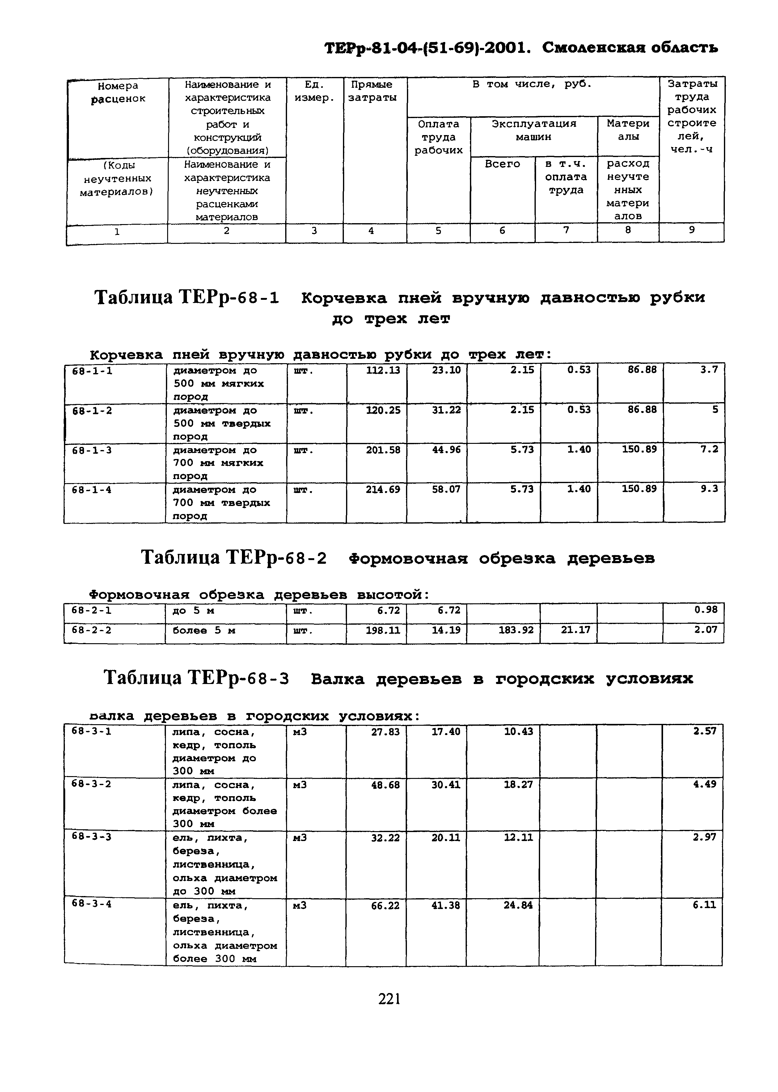 ТЕРр Смоленская область 2001-68