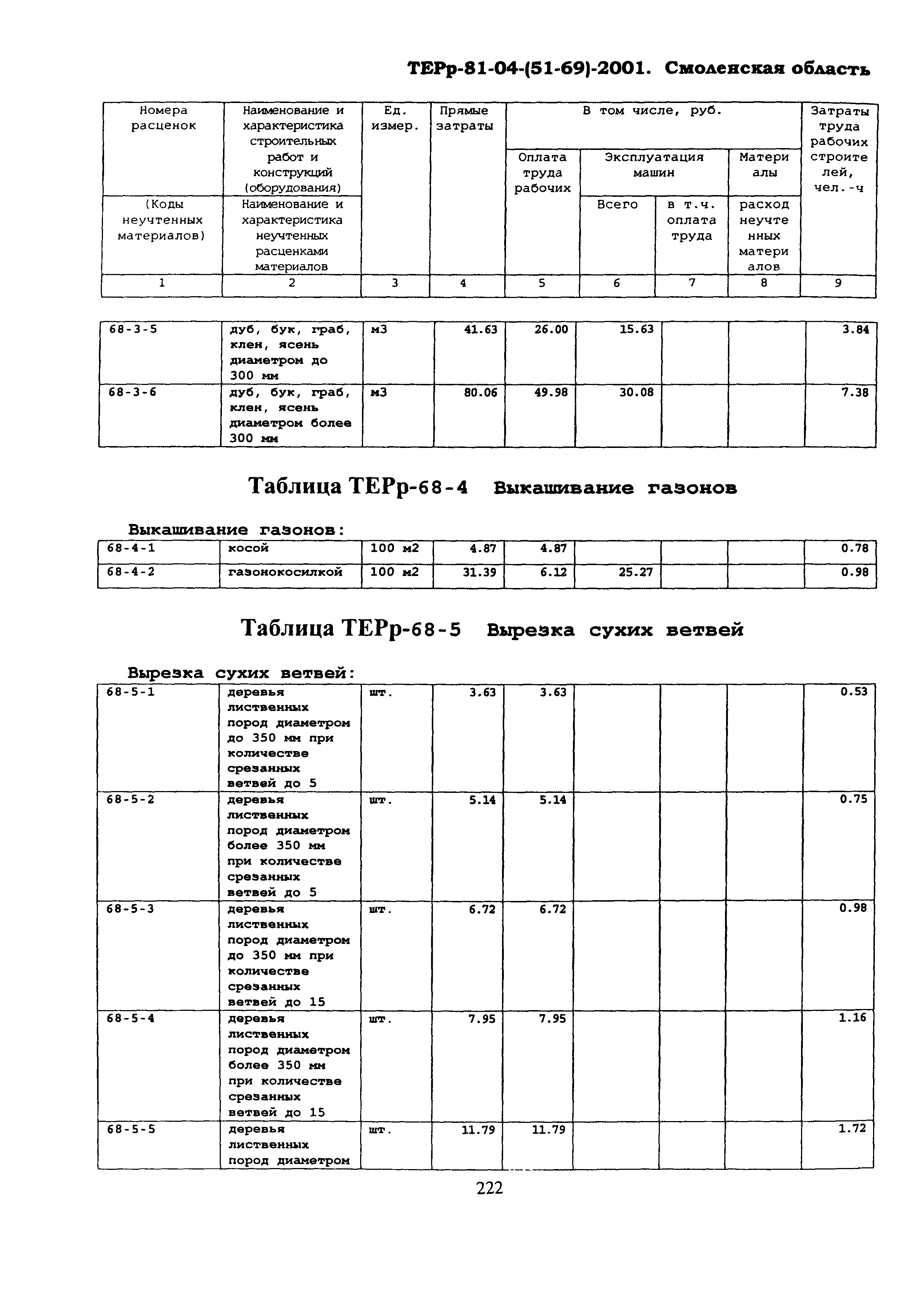 ТЕРр Смоленская область 2001-68