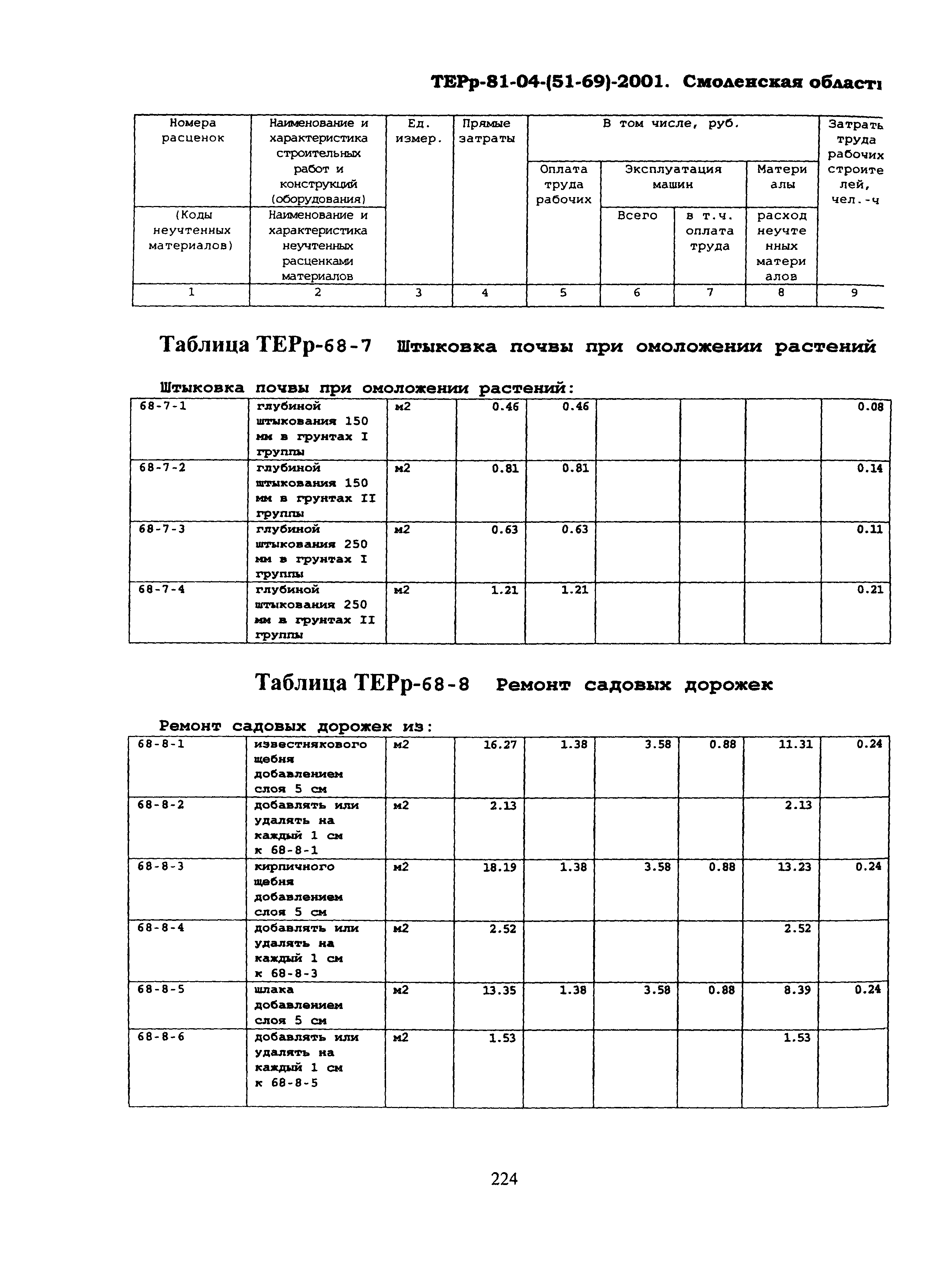 ТЕРр Смоленская область 2001-68