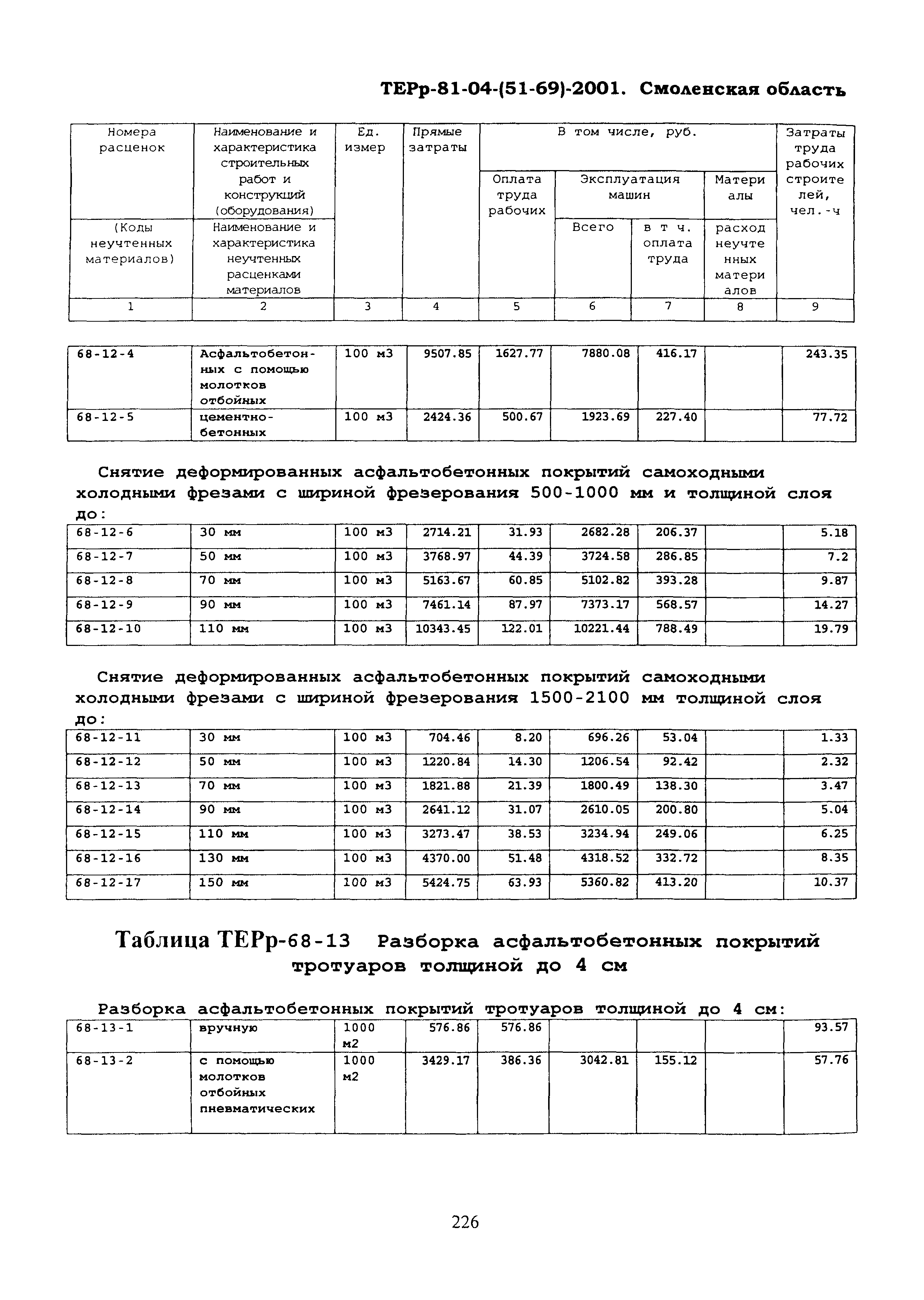 ТЕРр Смоленская область 2001-68