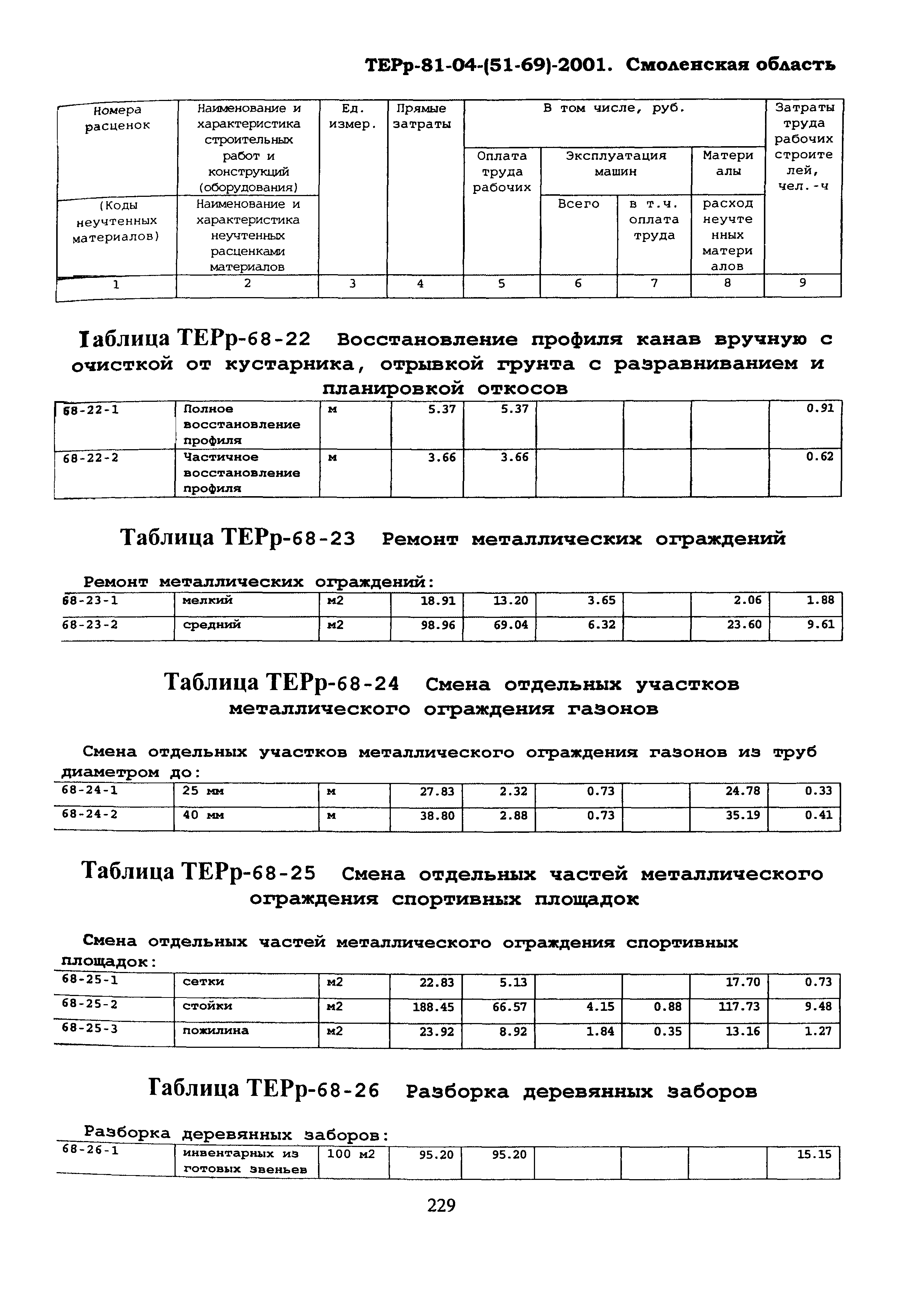 ТЕРр Смоленская область 2001-68