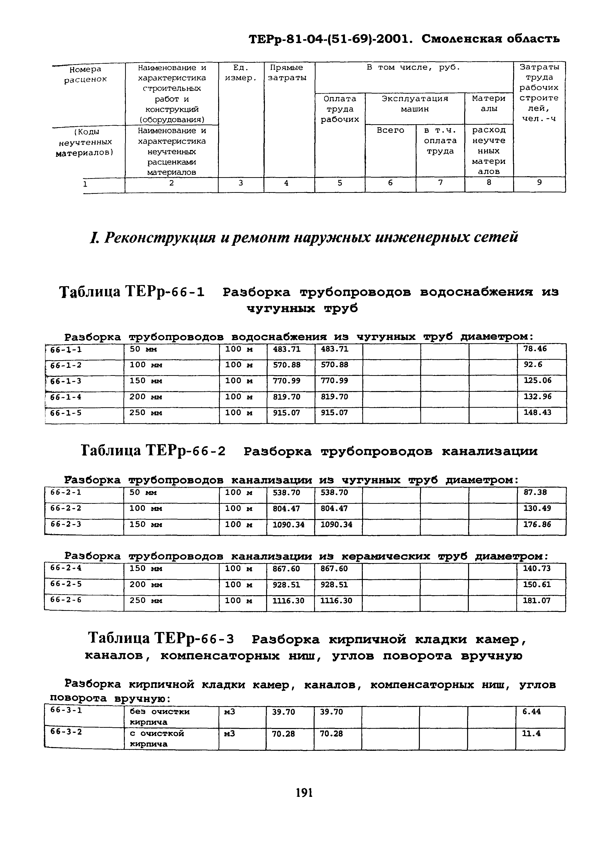ТЕРр Смоленская область 2001-66