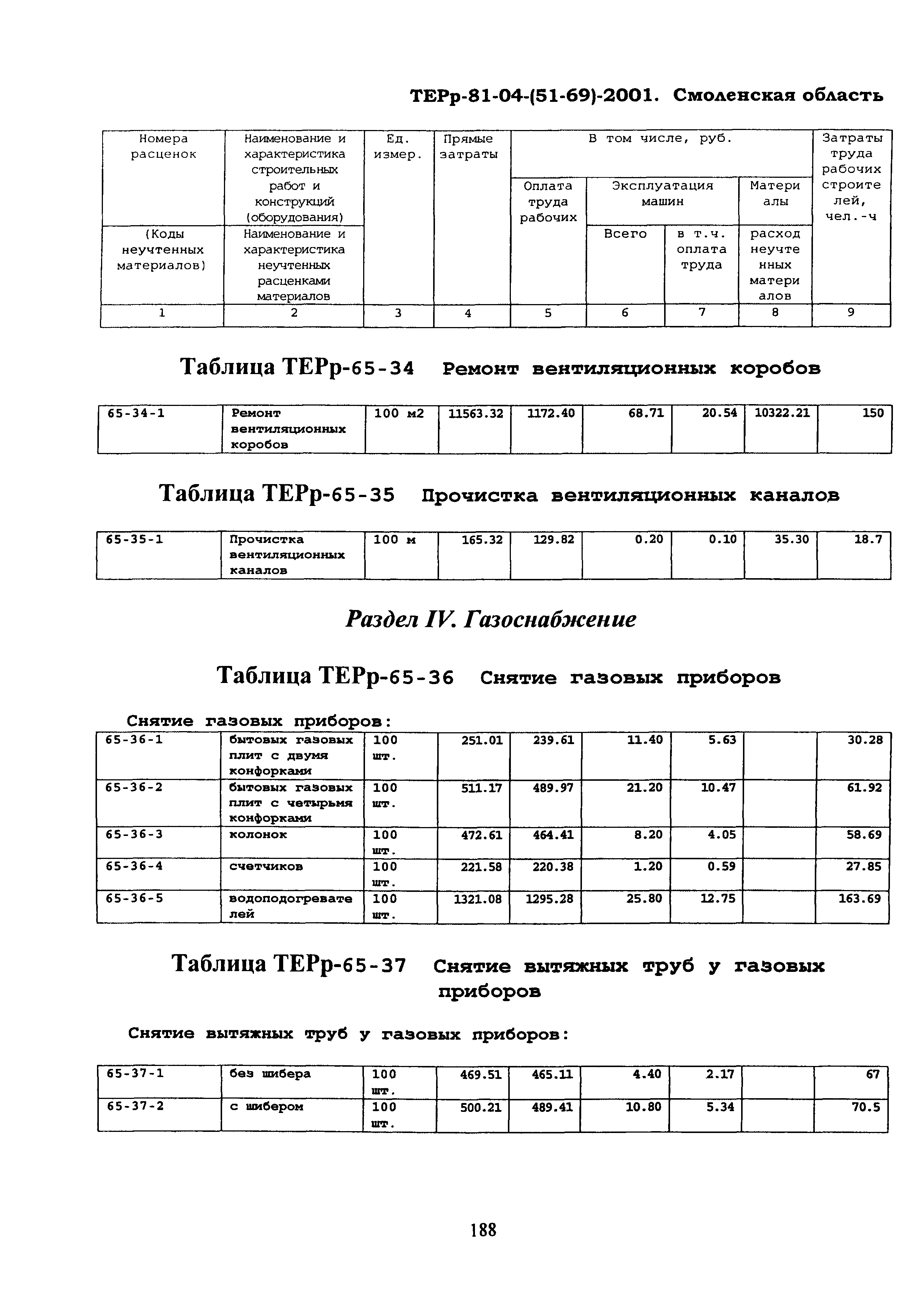 ТЕРр Смоленская область 2001-65