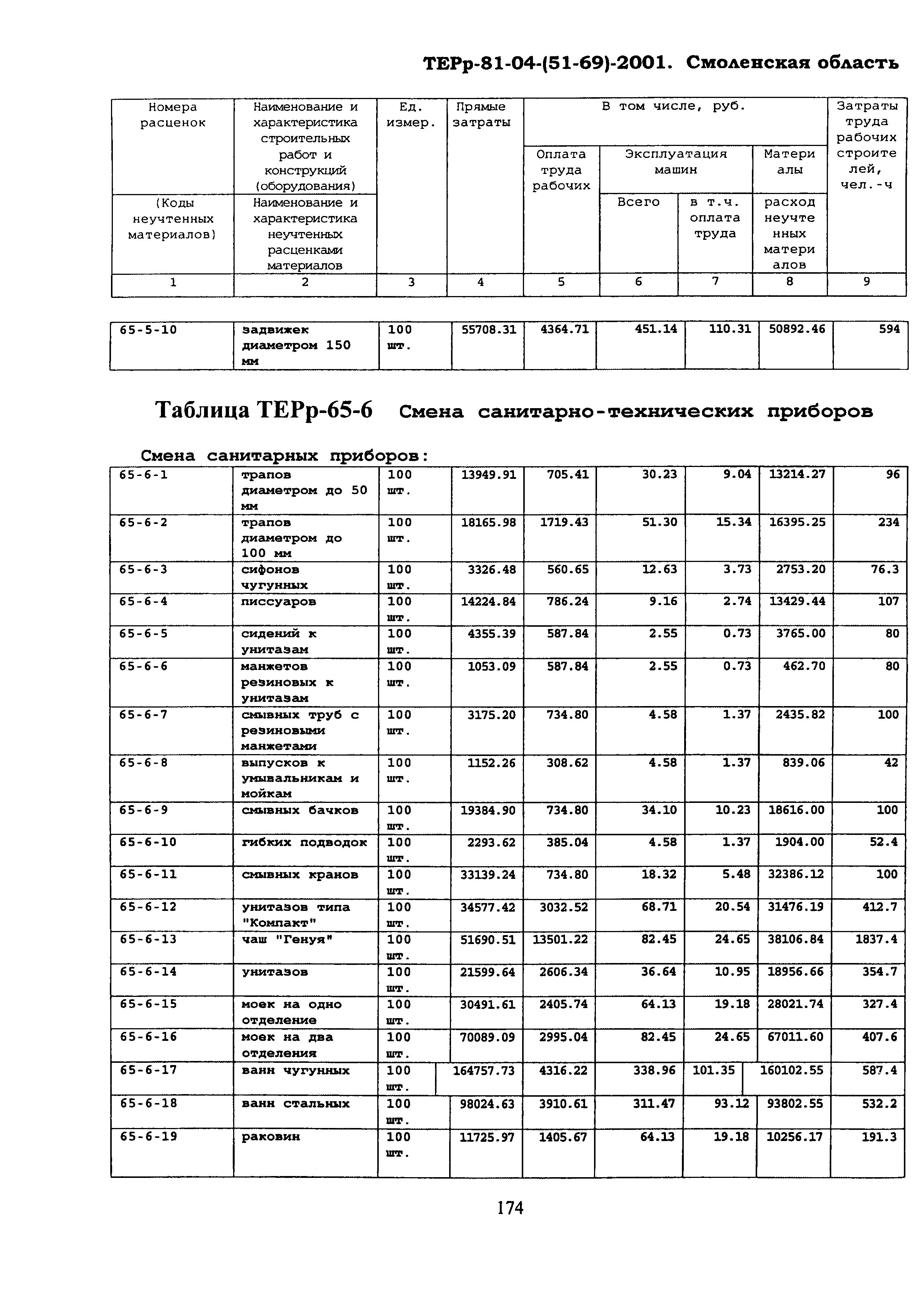 ТЕРр Смоленская область 2001-65