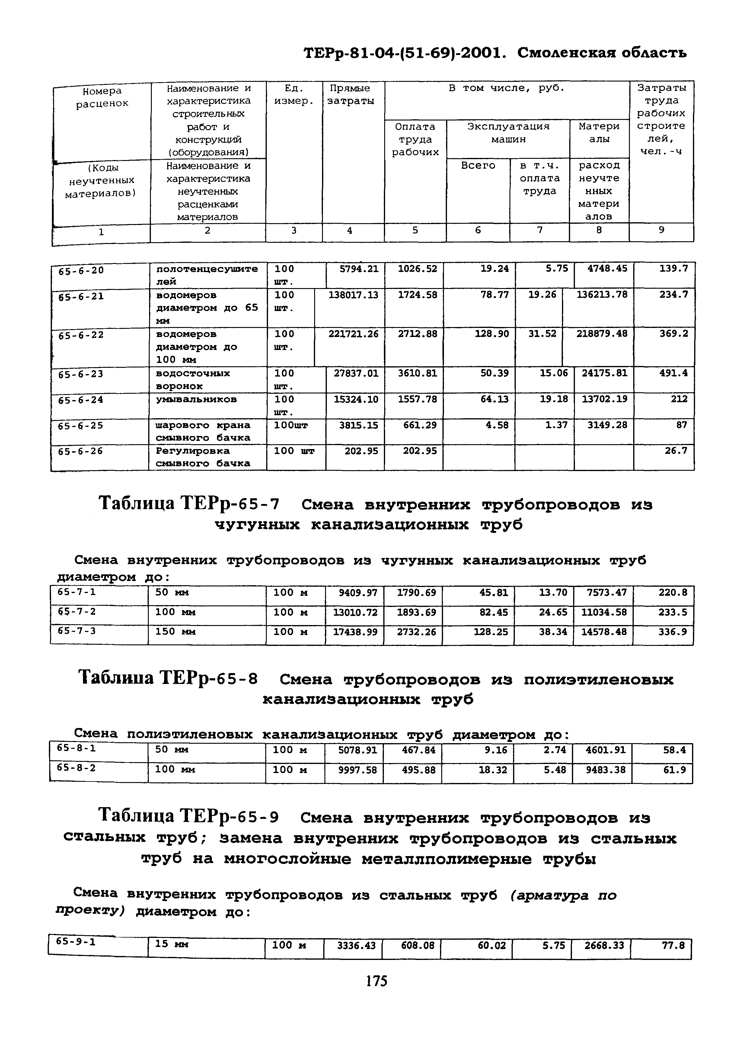 ТЕРр Смоленская область 2001-65