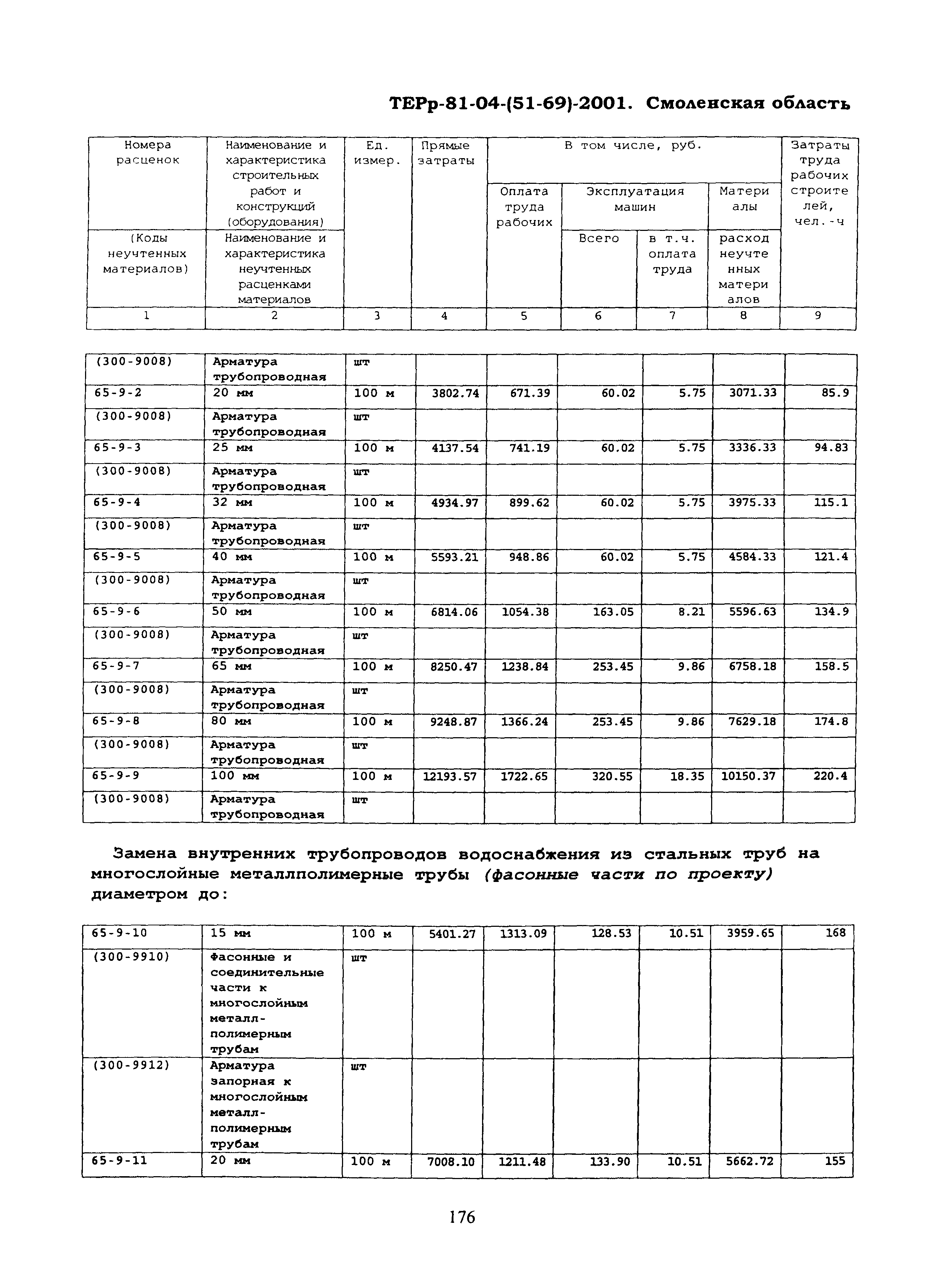 ТЕРр Смоленская область 2001-65