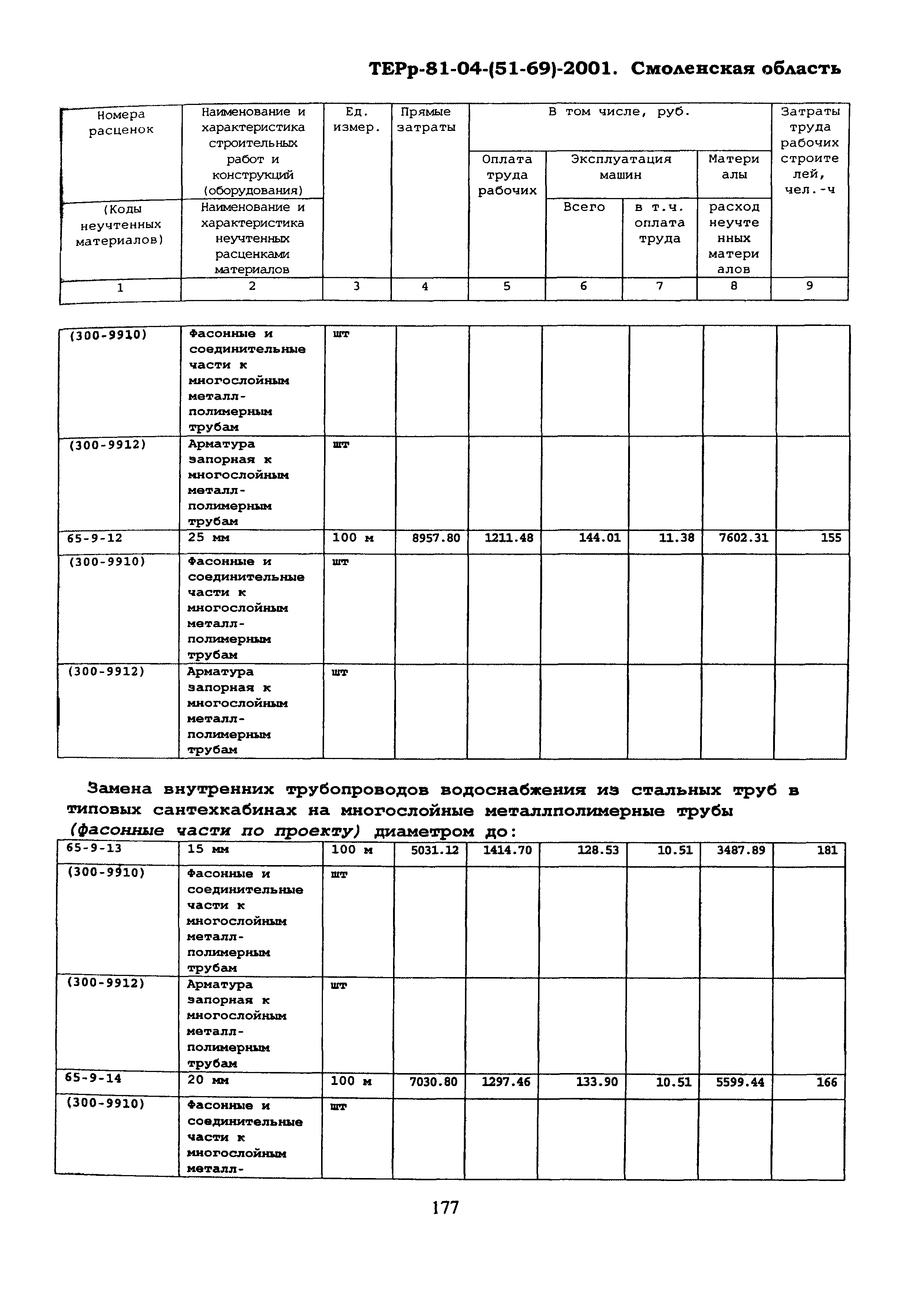 ТЕРр Смоленская область 2001-65