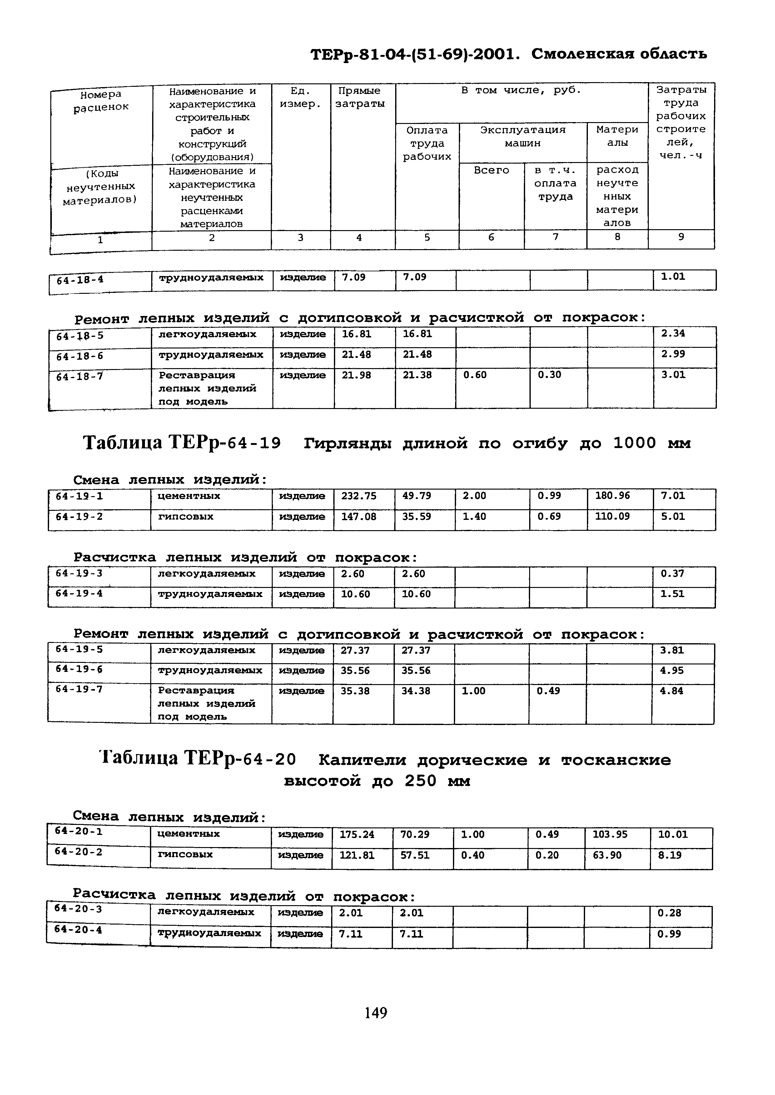 ТЕРр Смоленская область 2001-64