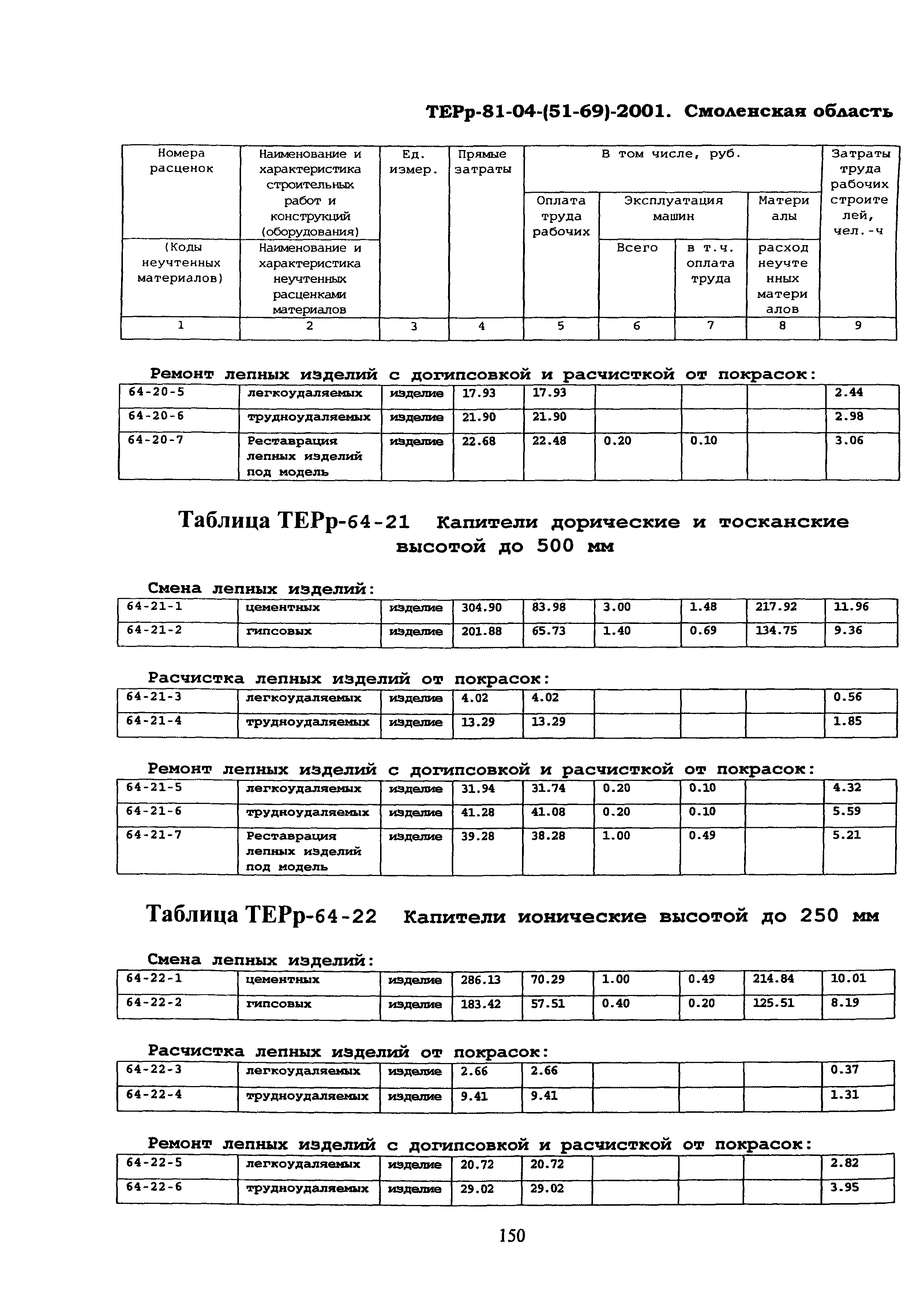 ТЕРр Смоленская область 2001-64