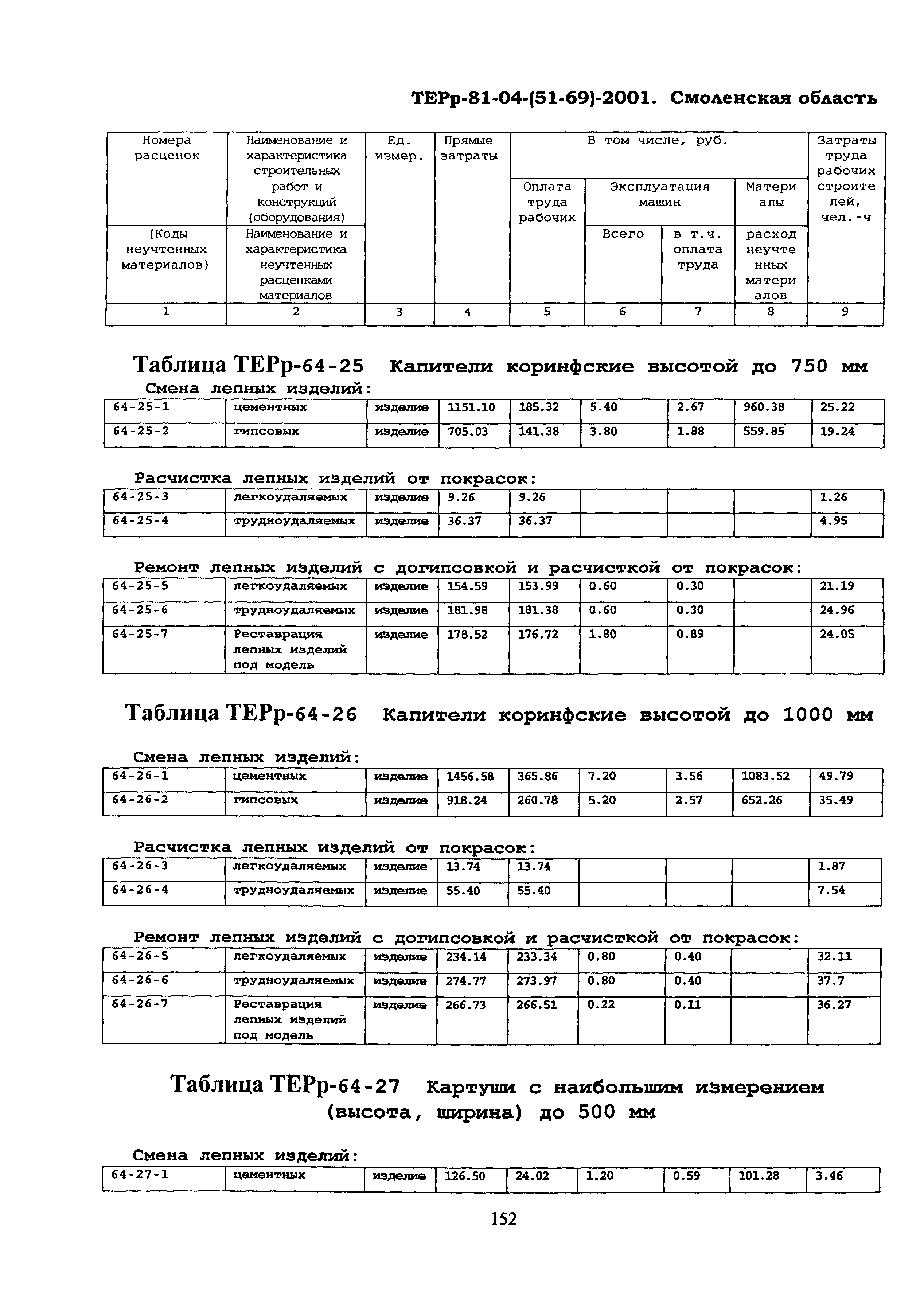 ТЕРр Смоленская область 2001-64