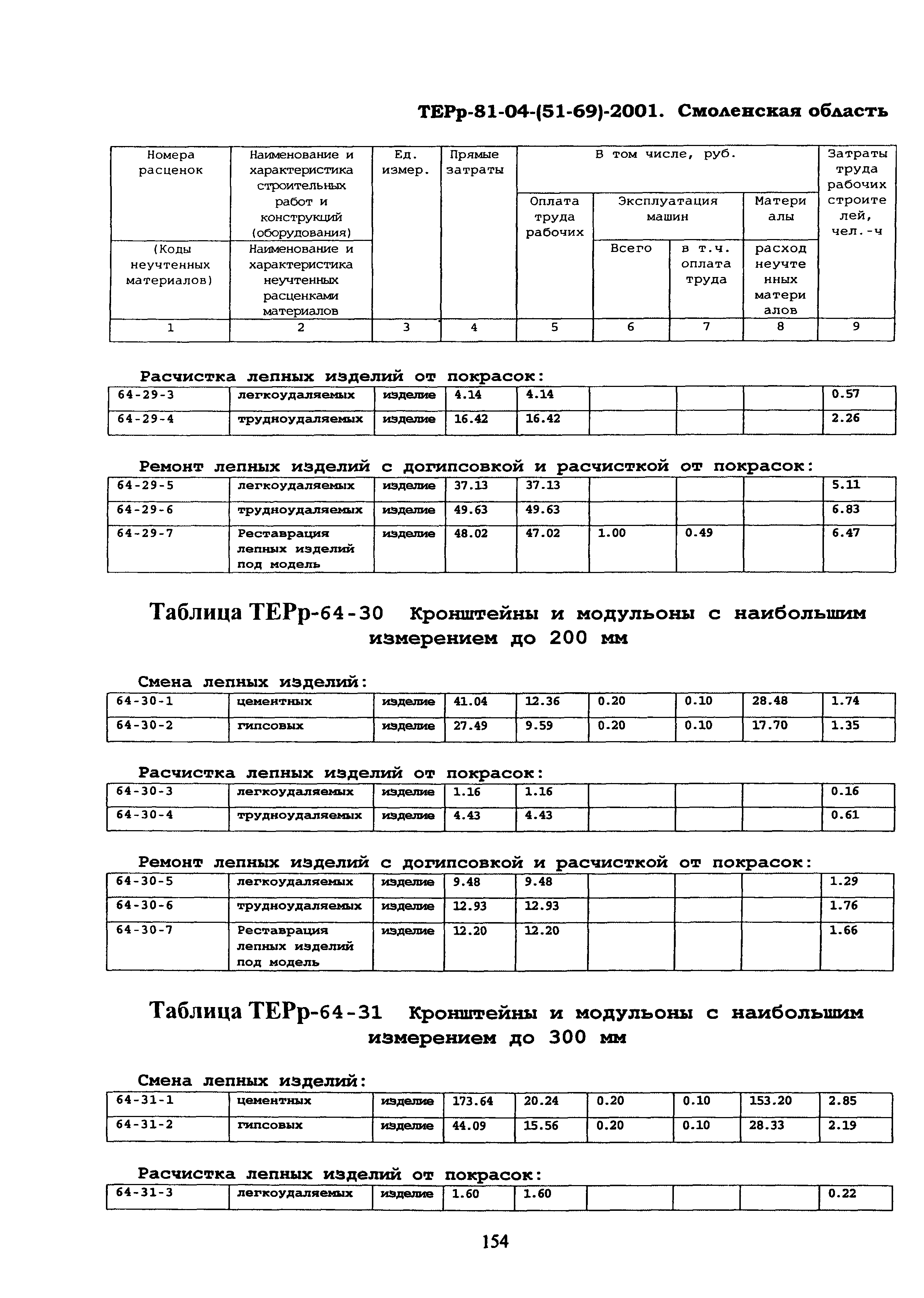 ТЕРр Смоленская область 2001-64