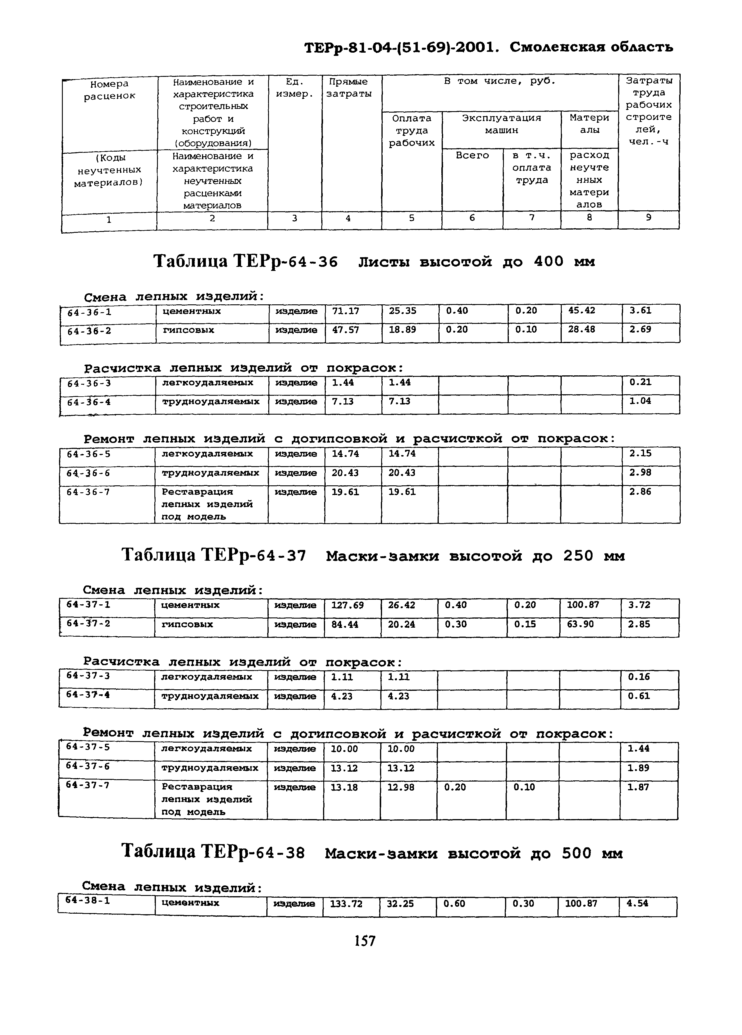 ТЕРр Смоленская область 2001-64