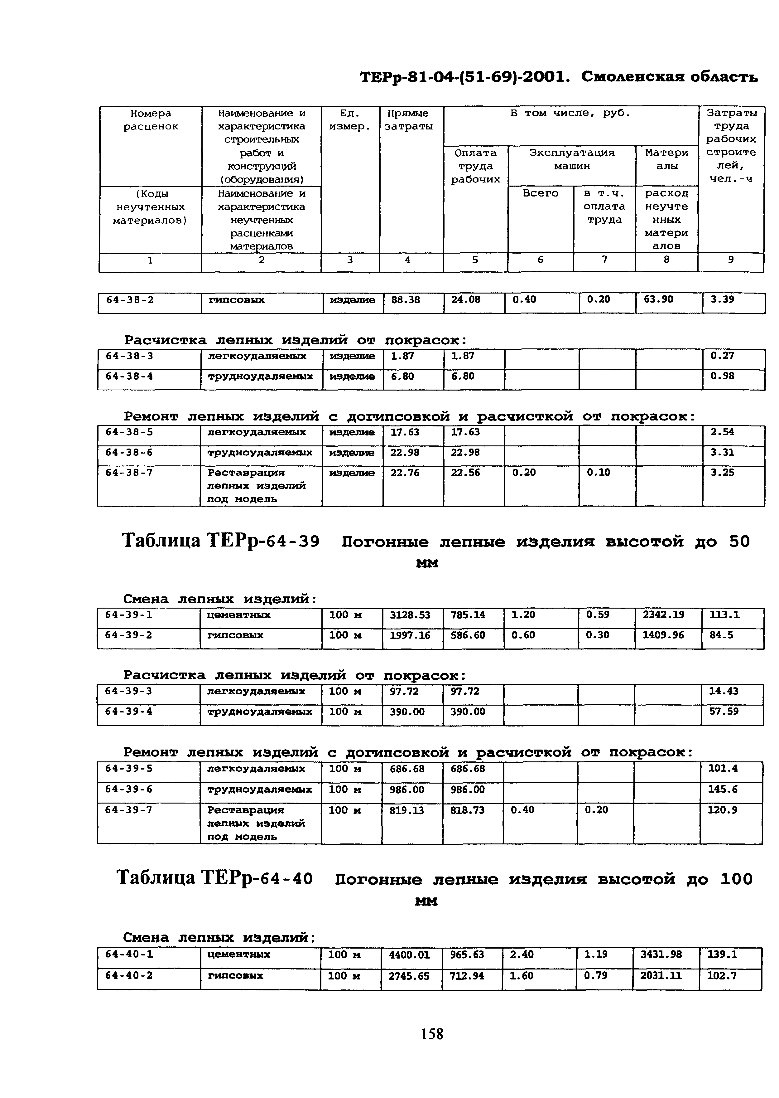 ТЕРр Смоленская область 2001-64