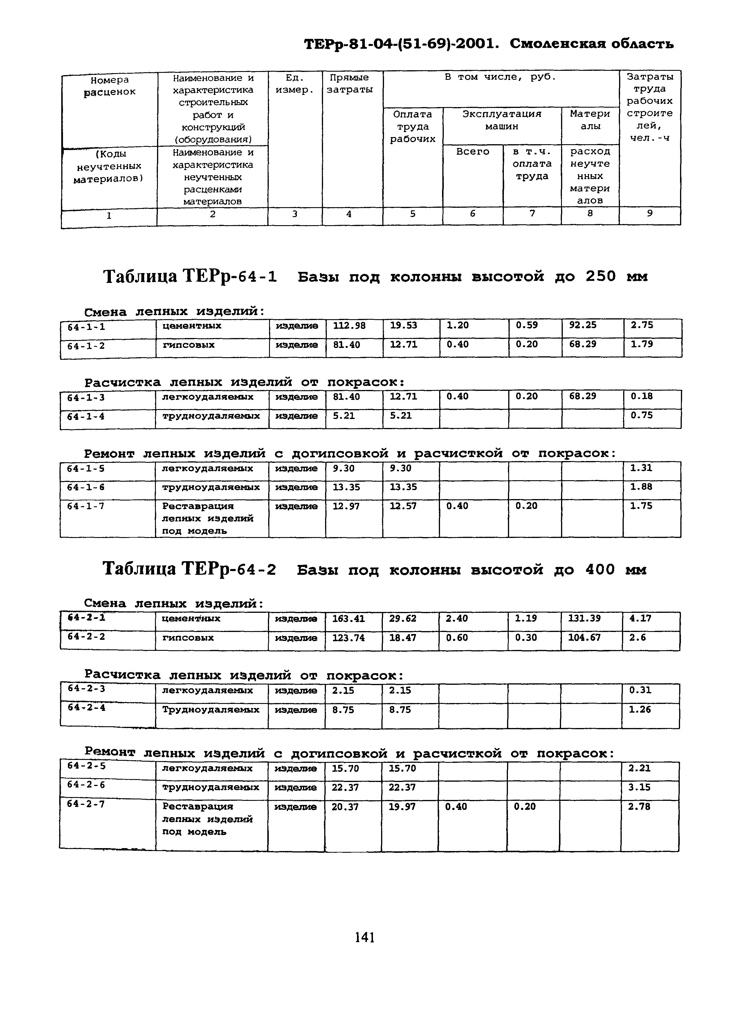 ТЕРр Смоленская область 2001-64