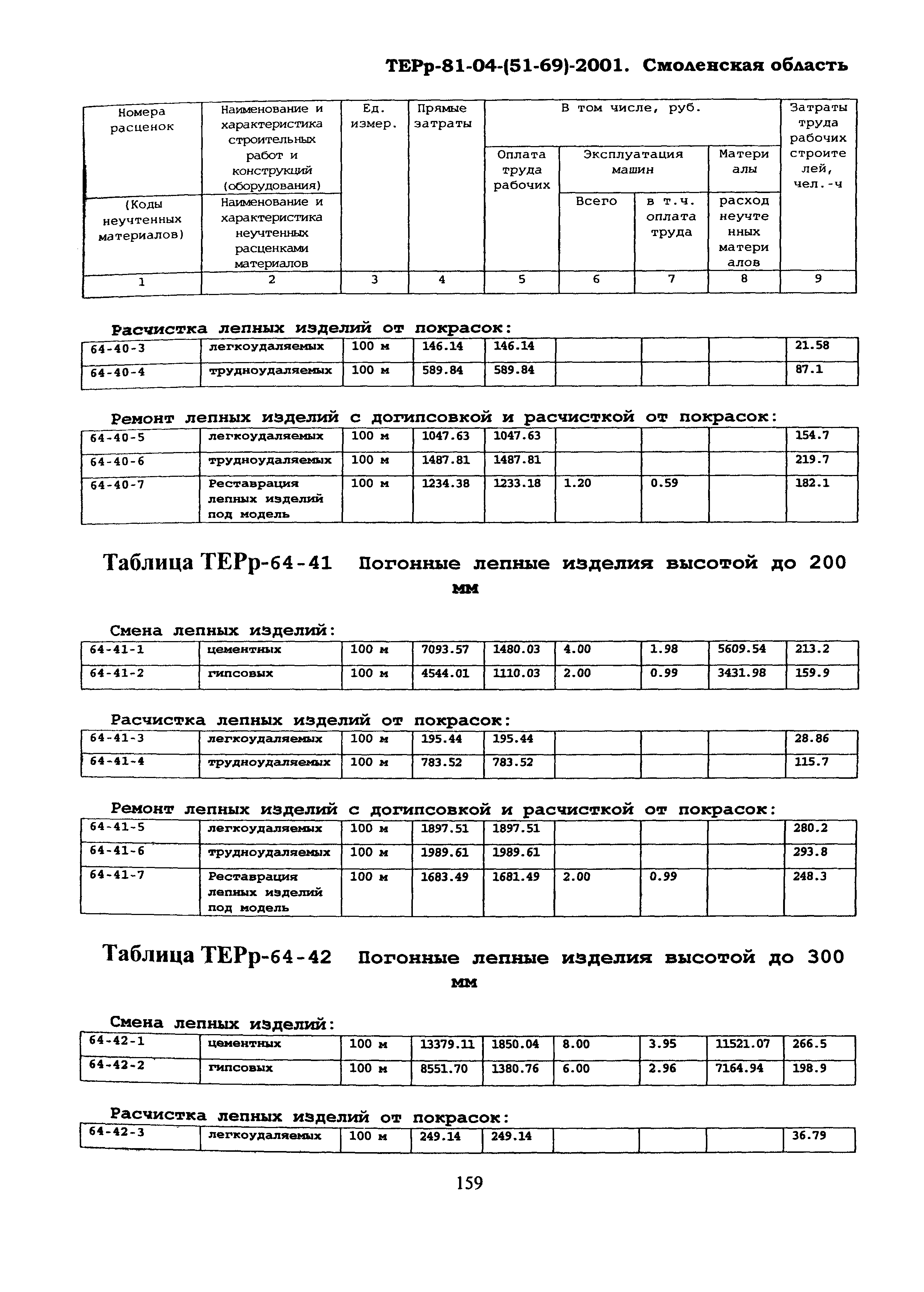 ТЕРр Смоленская область 2001-64