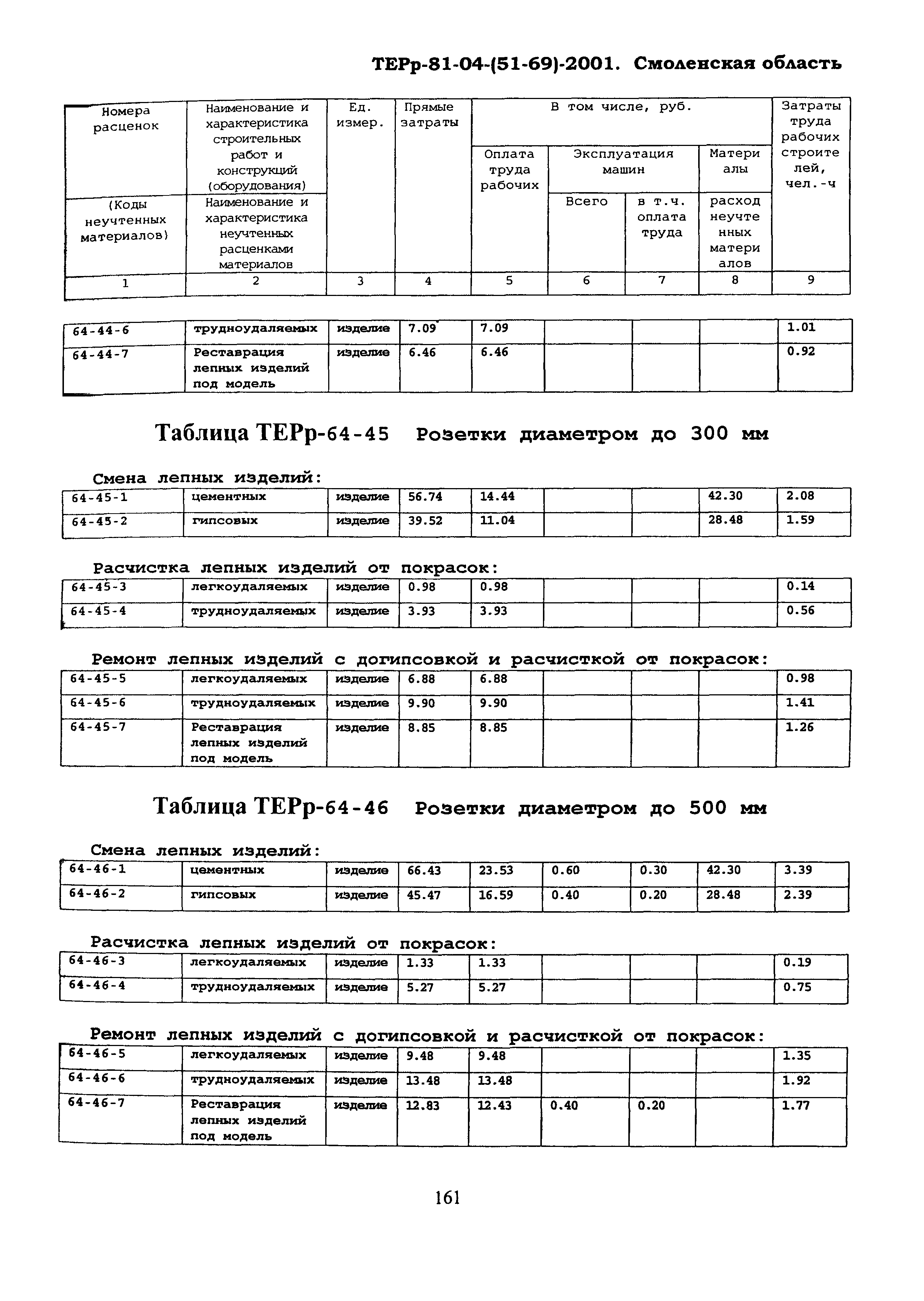 ТЕРр Смоленская область 2001-64