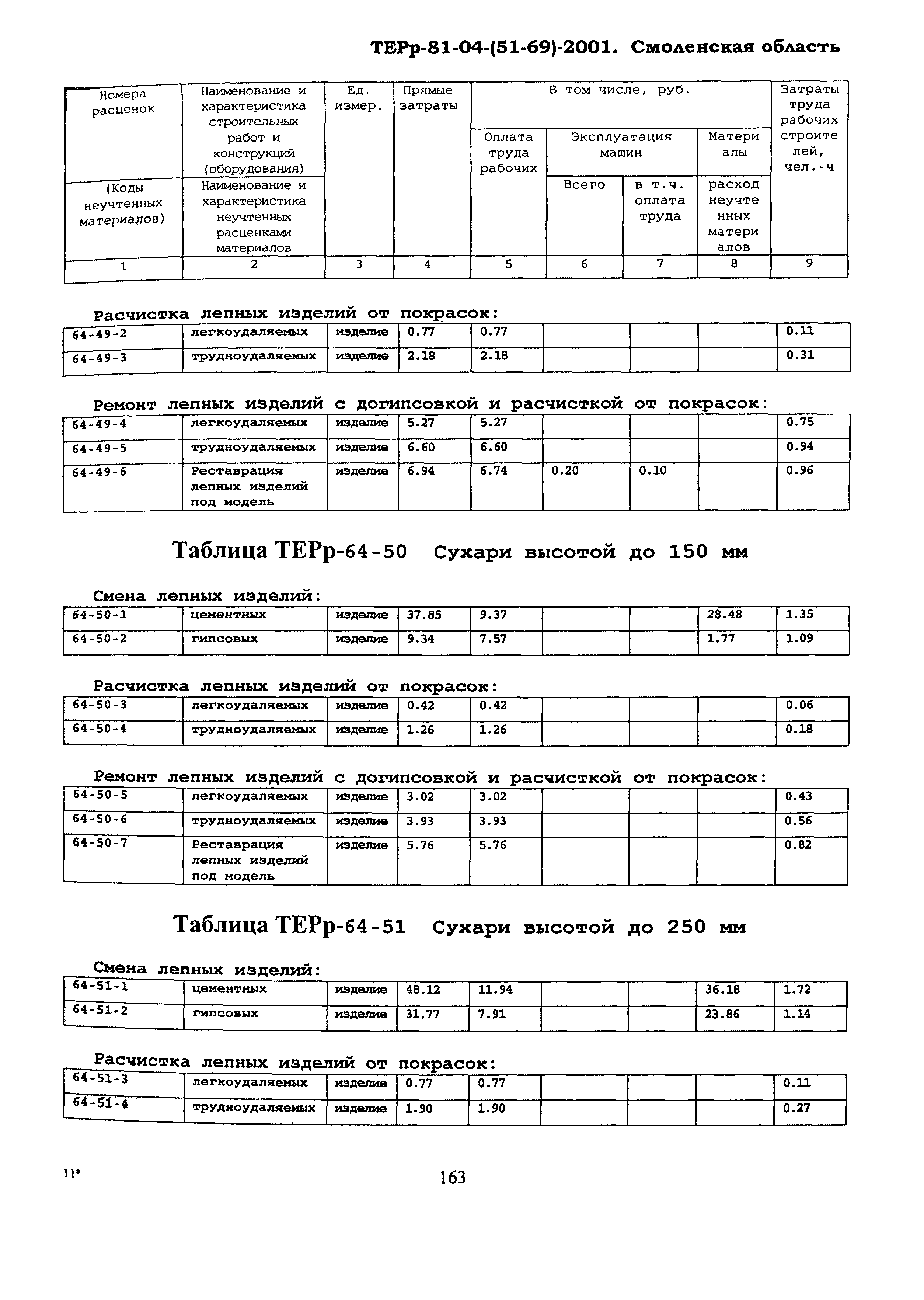 ТЕРр Смоленская область 2001-64