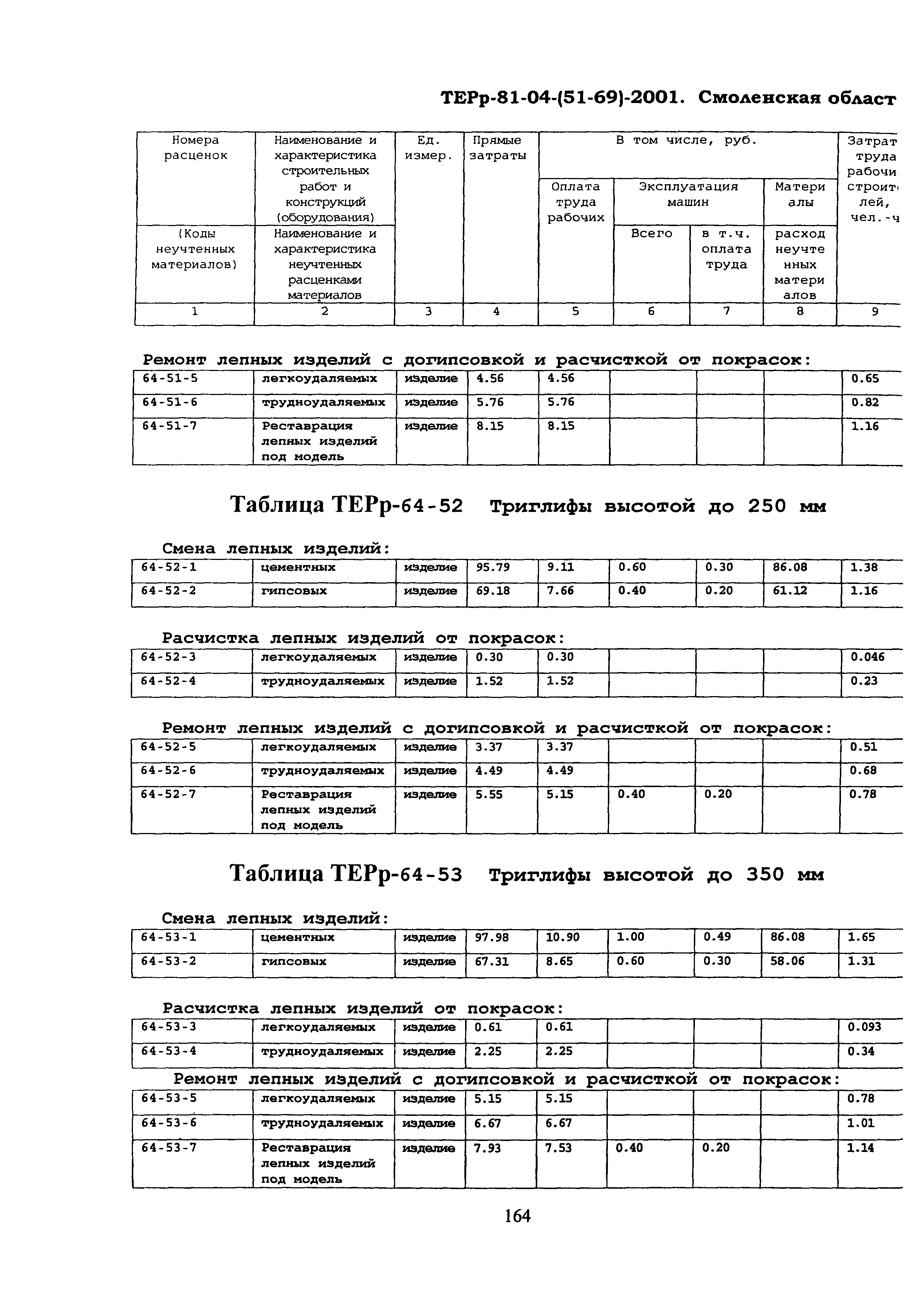 ТЕРр Смоленская область 2001-64