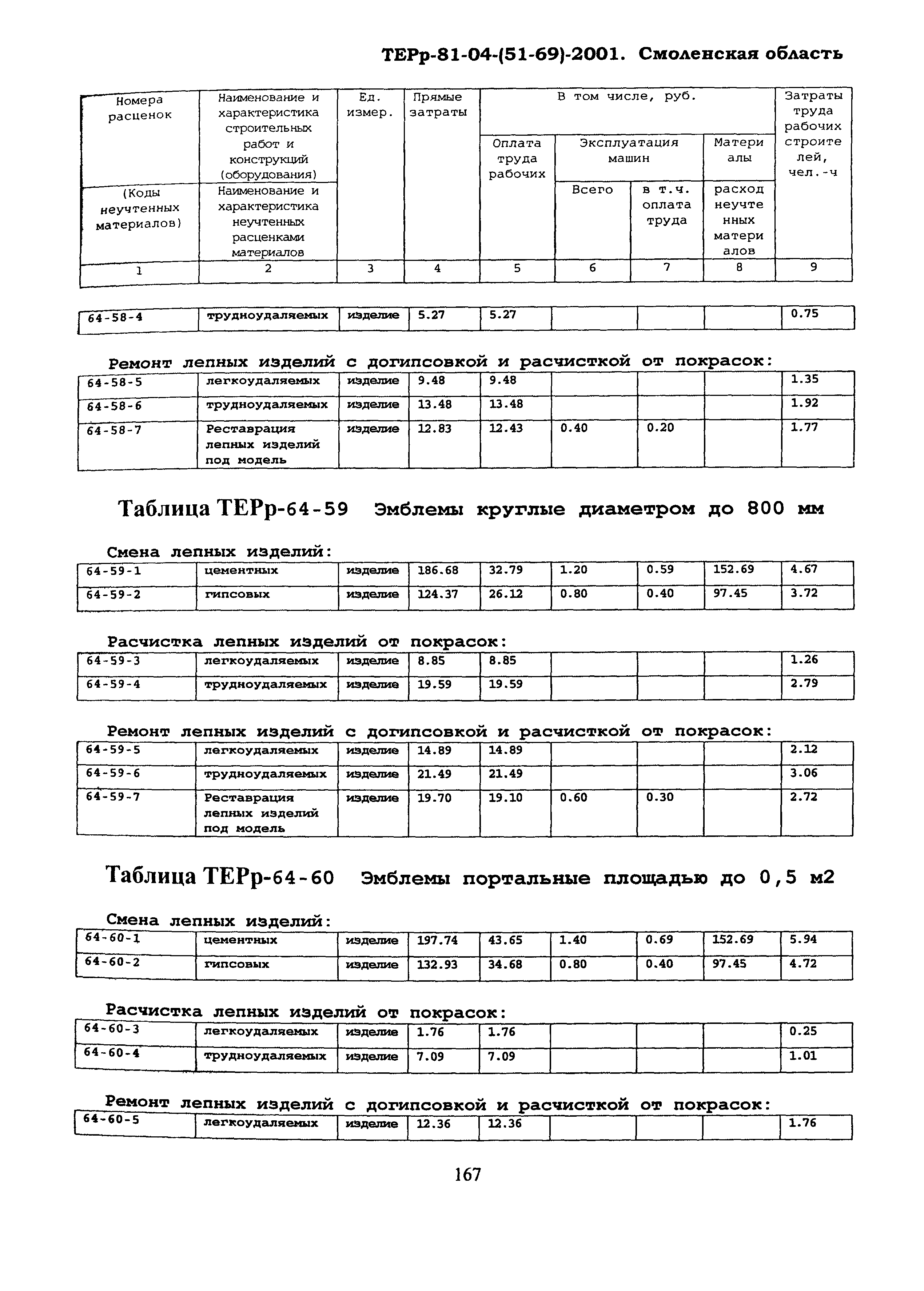 ТЕРр Смоленская область 2001-64