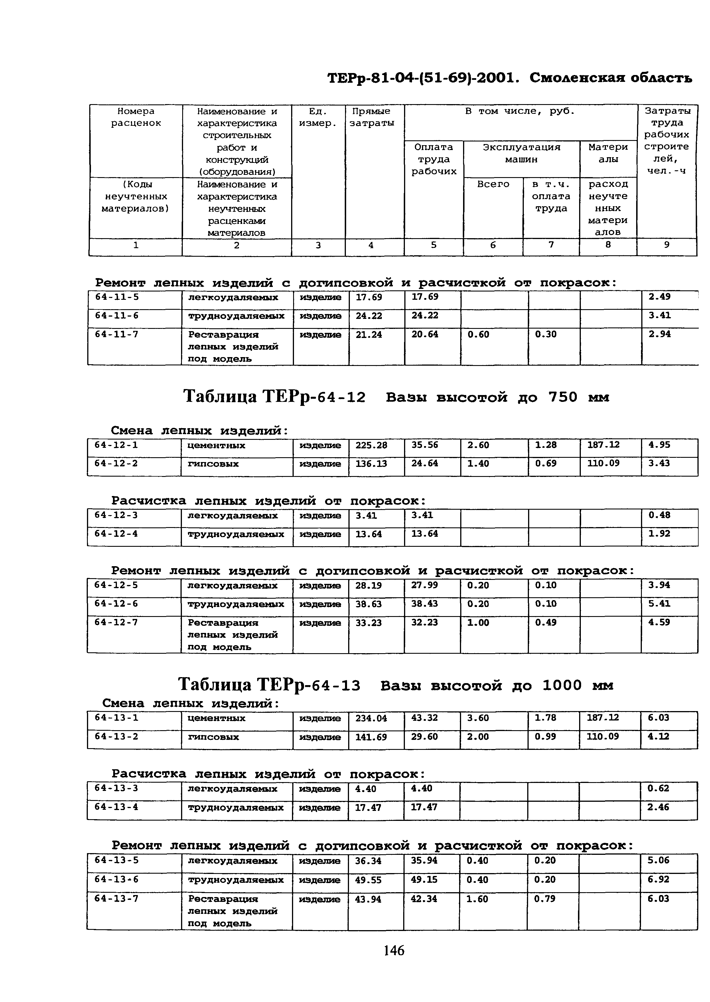 ТЕРр Смоленская область 2001-64